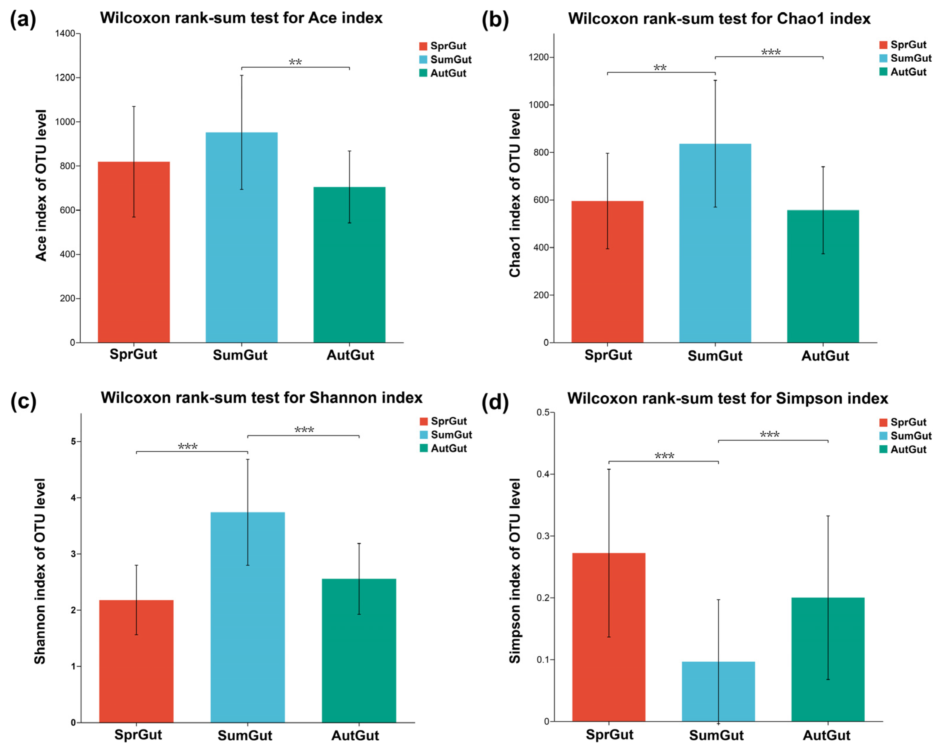 Diversity 15 00519 g002 Diversity 15 00519 g002