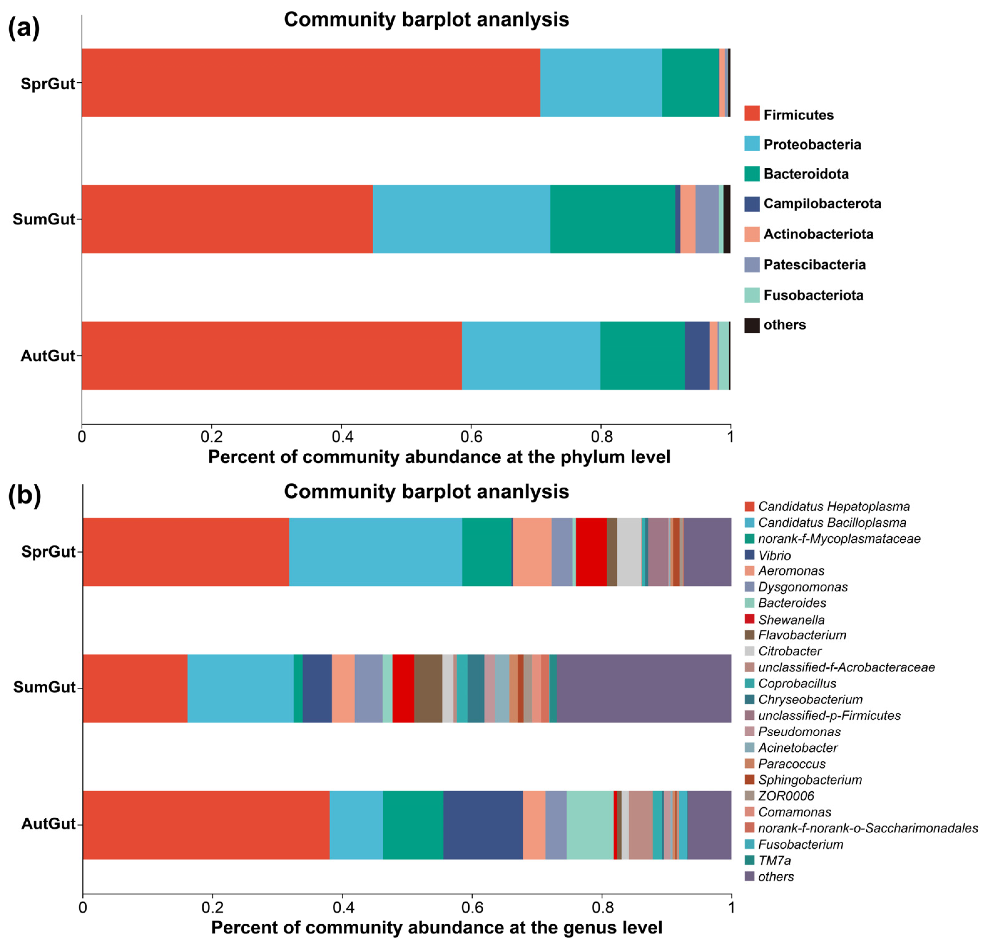 Diversity 15 00519 g003 Diversity 15 00519 g003