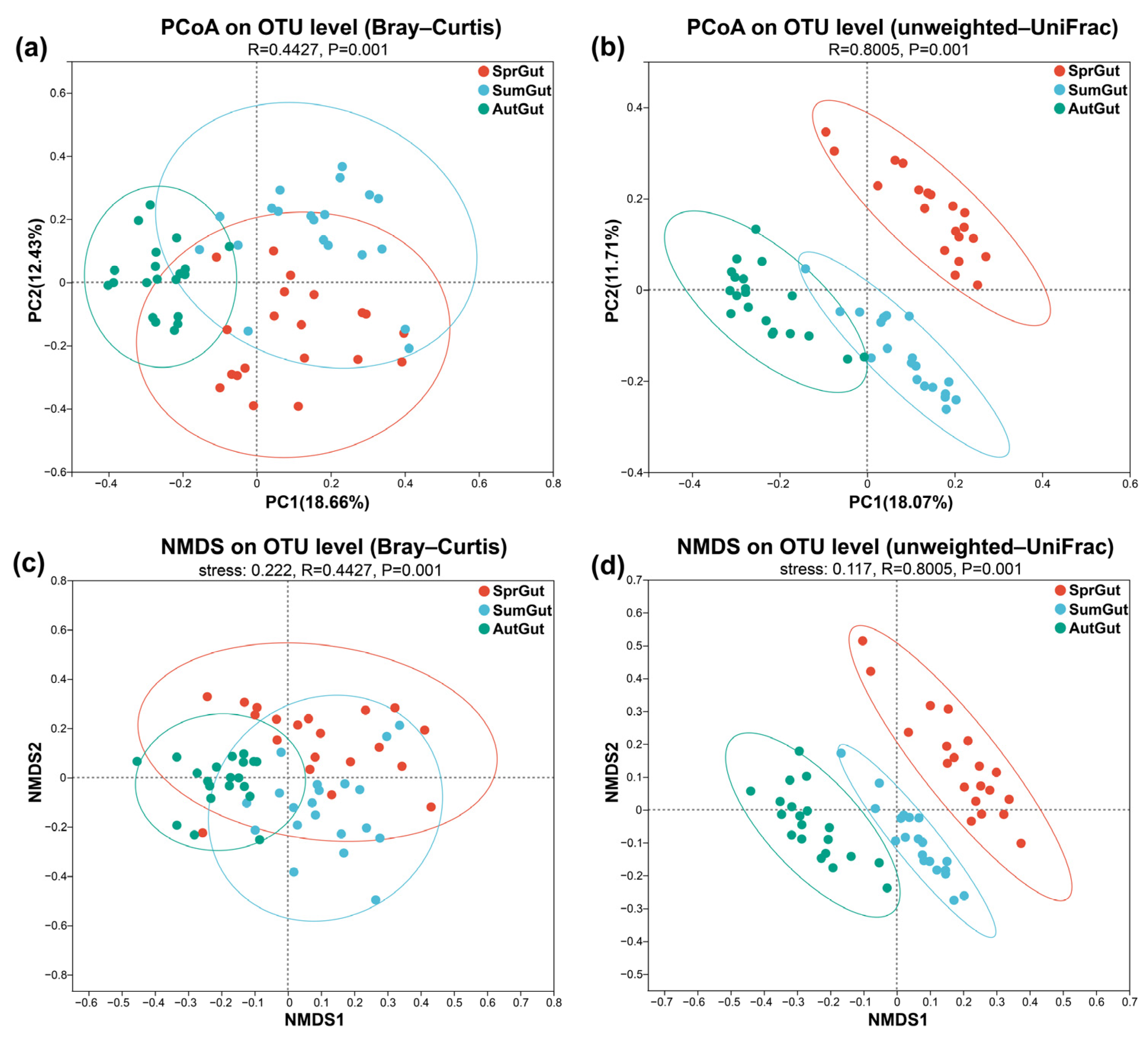 Diversity 15 00519 g004 Diversity 15 00519 g004