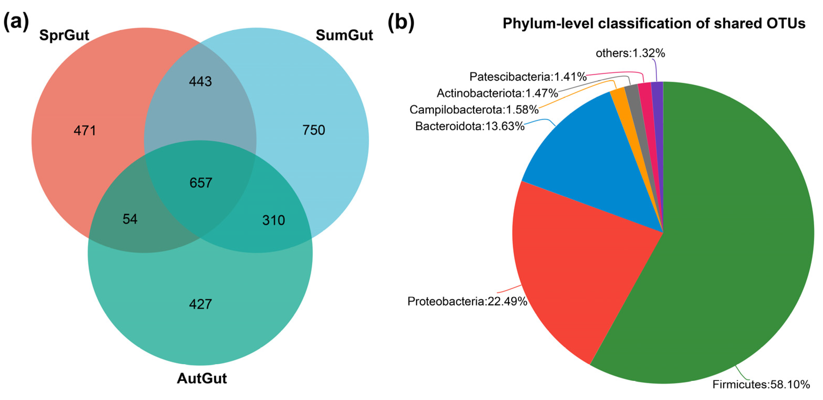 Diversity 15 00519 g005 Diversity 15 00519 g005
