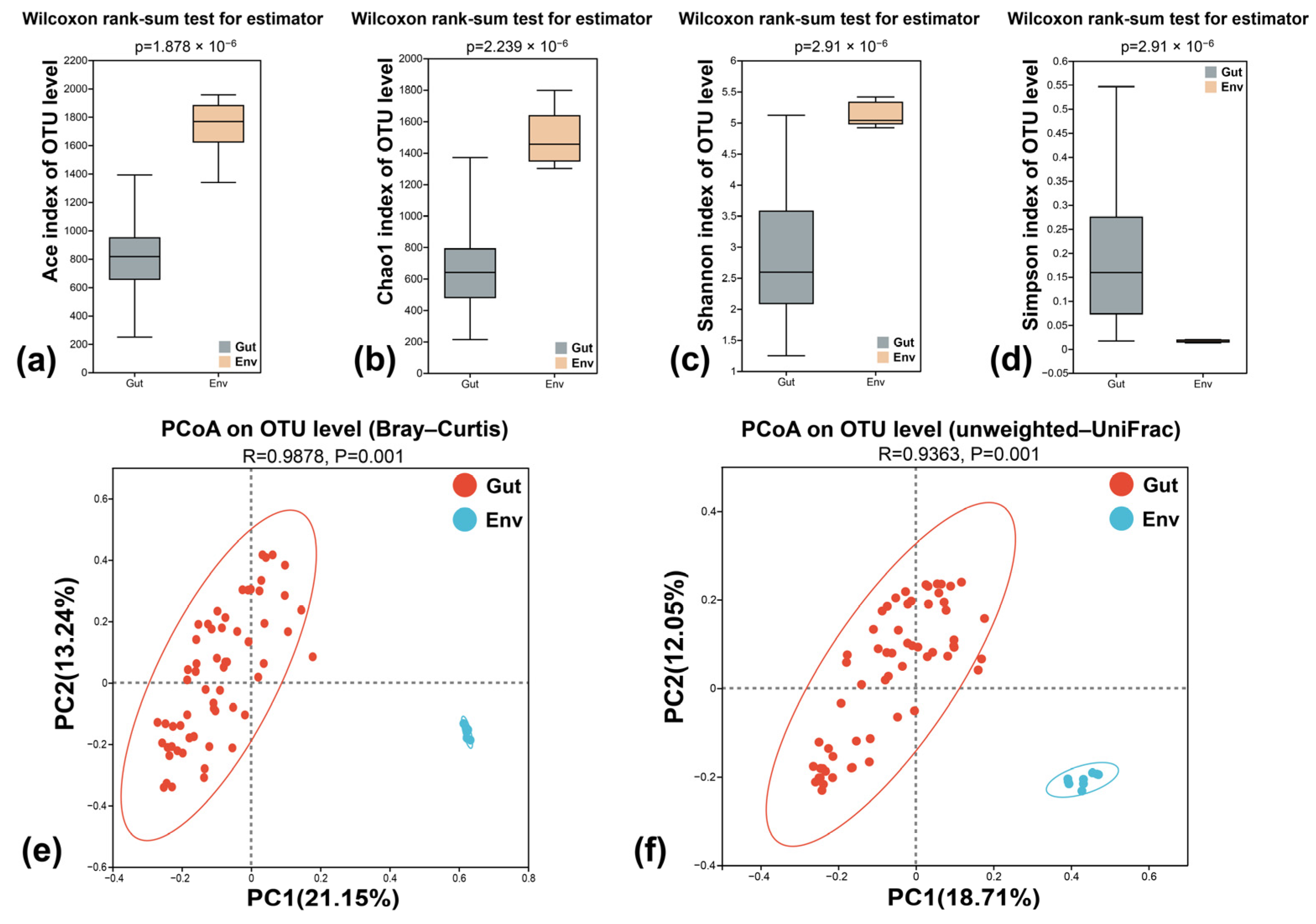 Diversity 15 00519 g008 Diversity 15 00519 g008