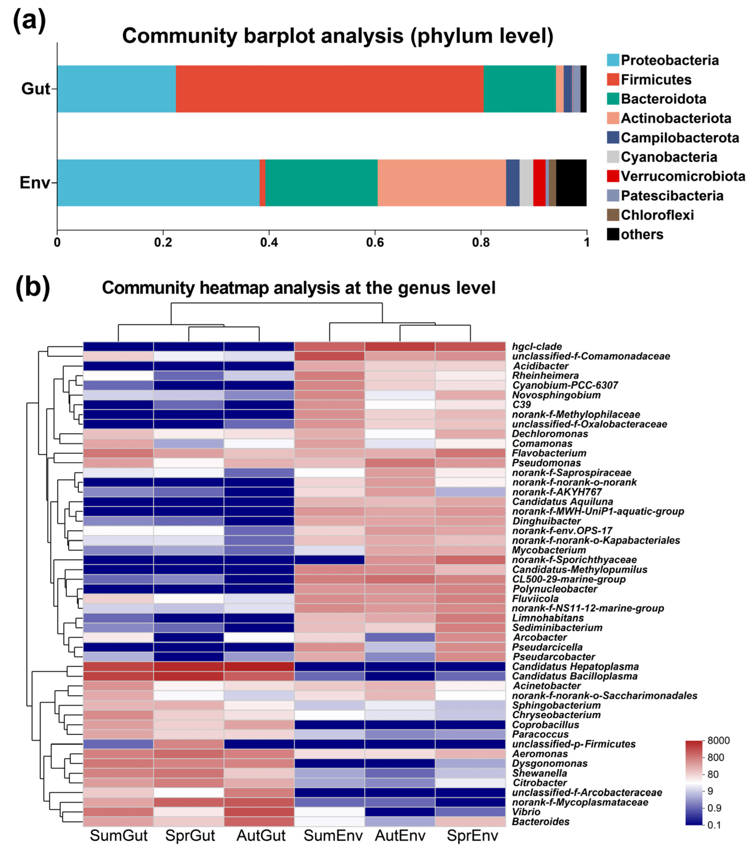 Diversity 15 00519 g009 Diversity 15 00519 g009