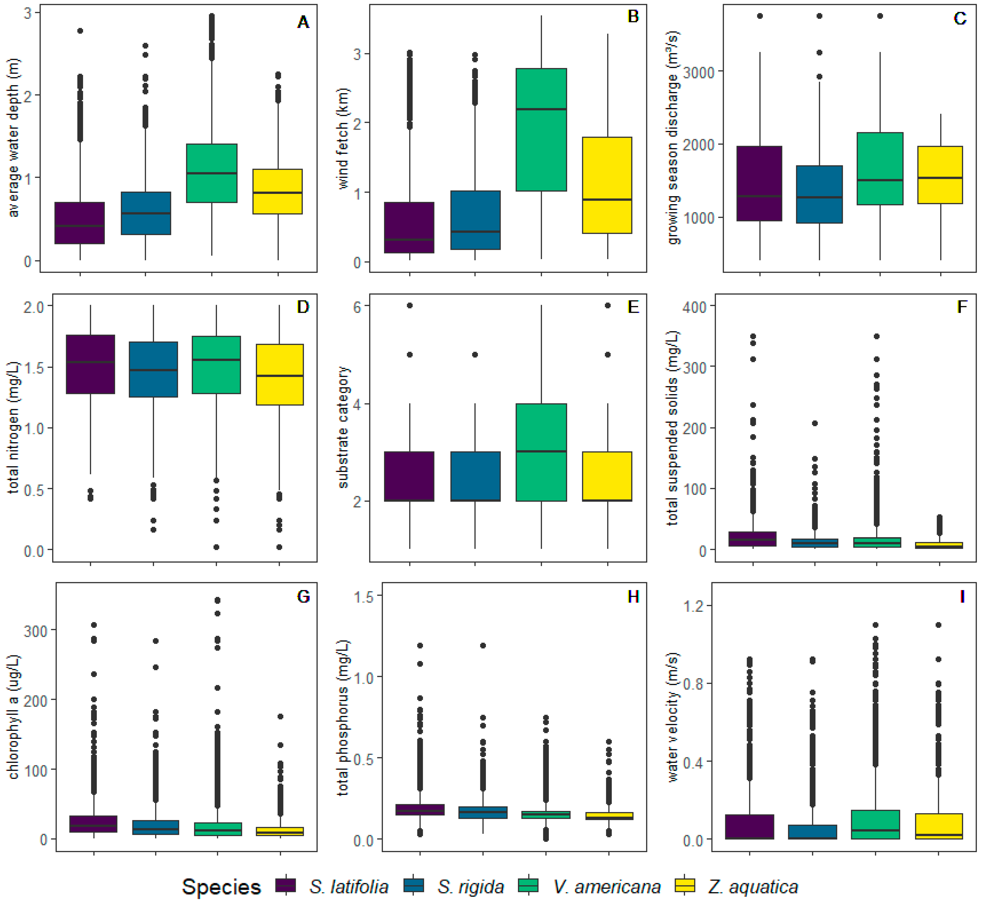 Diversity 15 00523 g003 Diversity 15 00523 g003