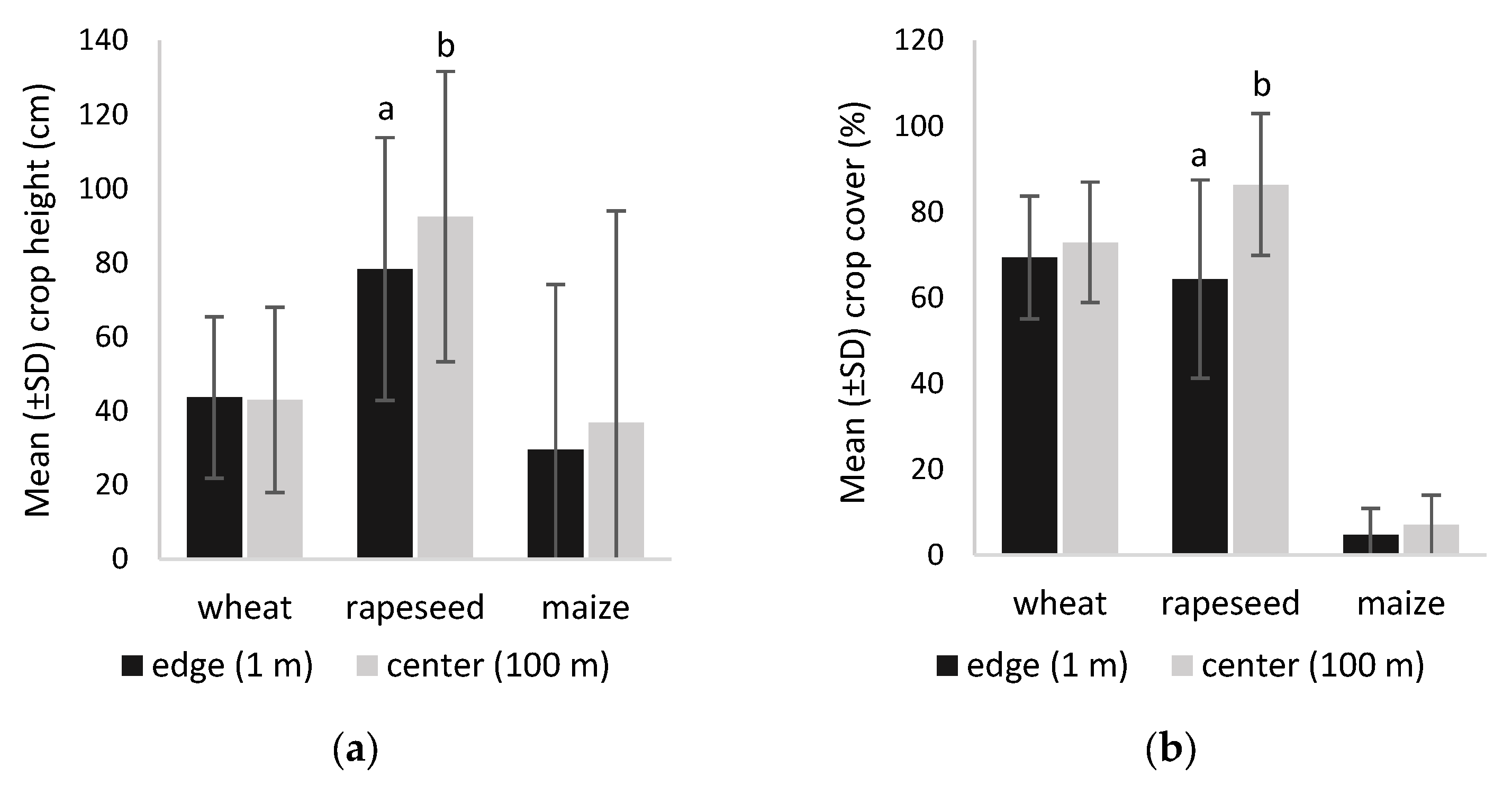 Diversity 15 00524 g003 Diversity 15 00524 g003