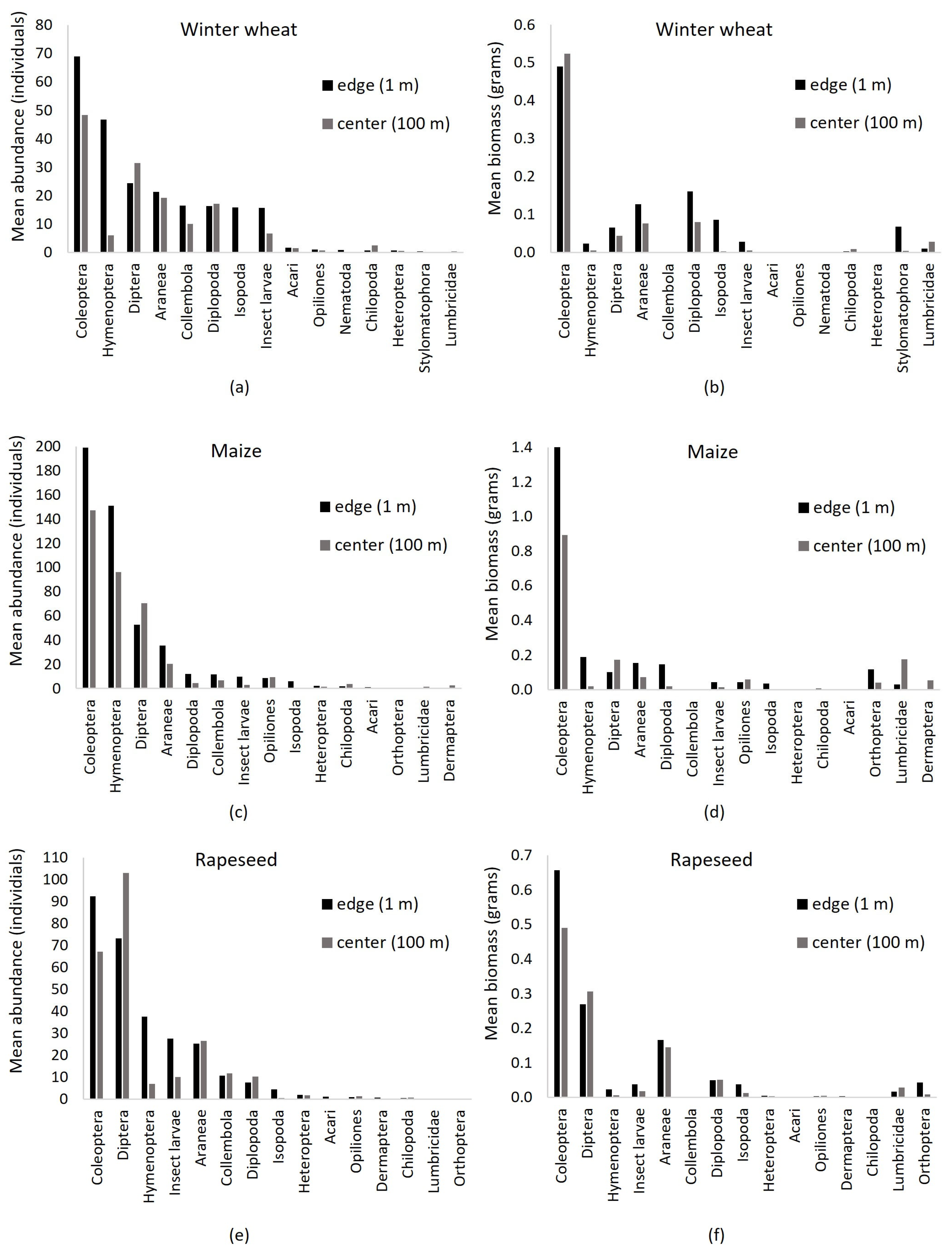 Diversity 15 00524 g004 Diversity 15 00524 g004