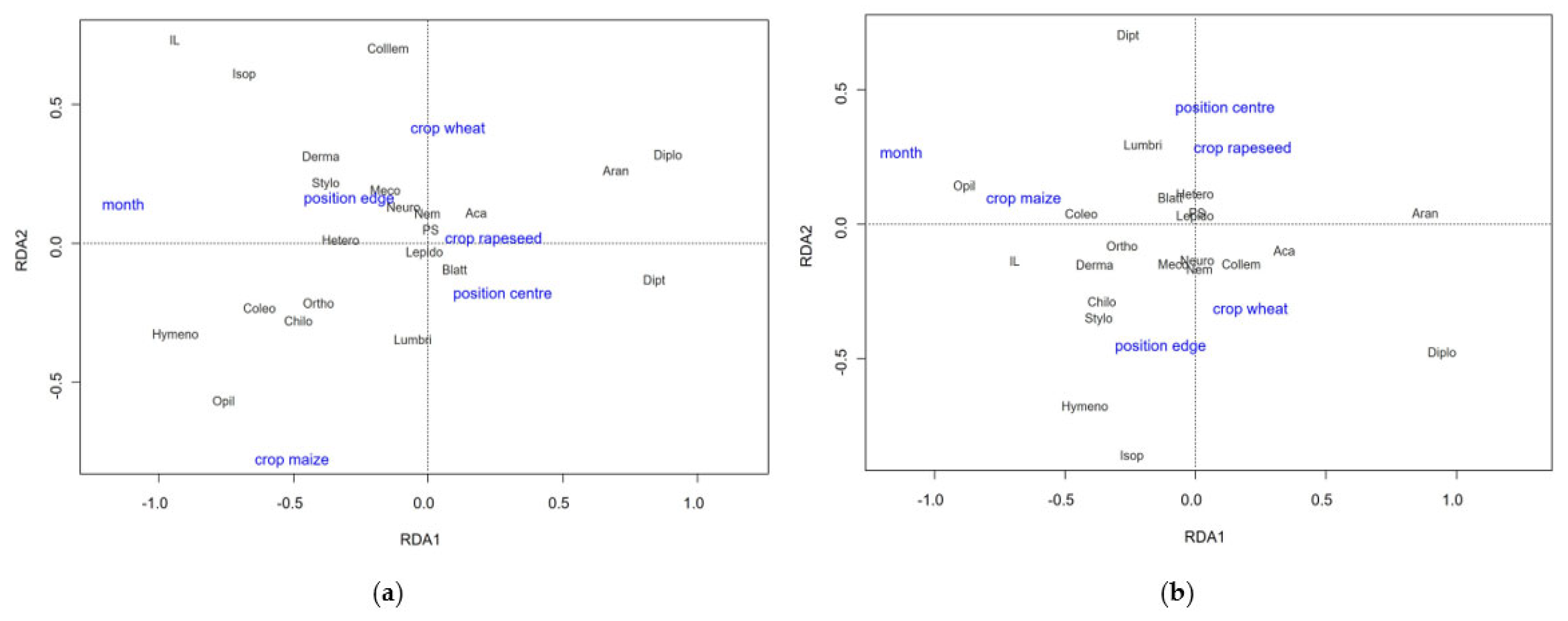 Diversity 15 00524 g005 Diversity 15 00524 g005