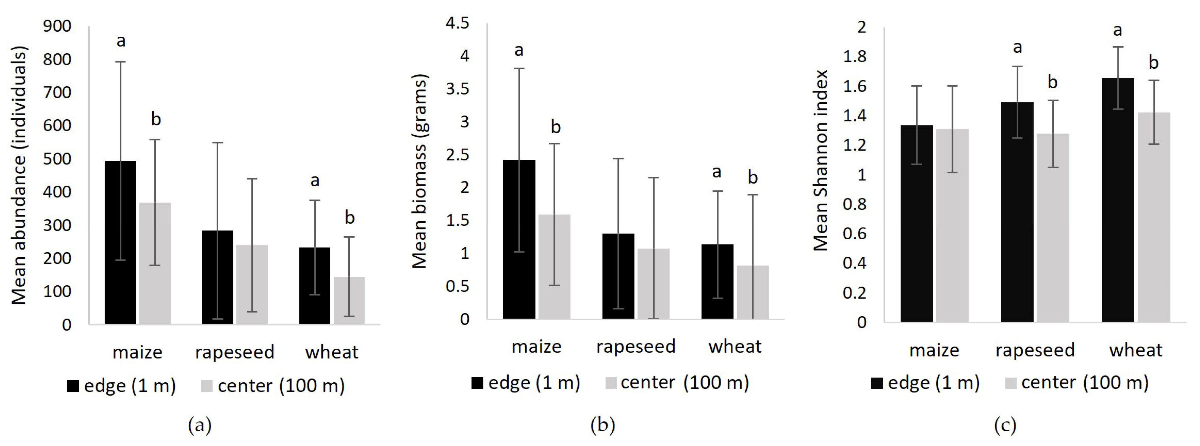 Diversity 15 00524 g007 Diversity 15 00524 g007