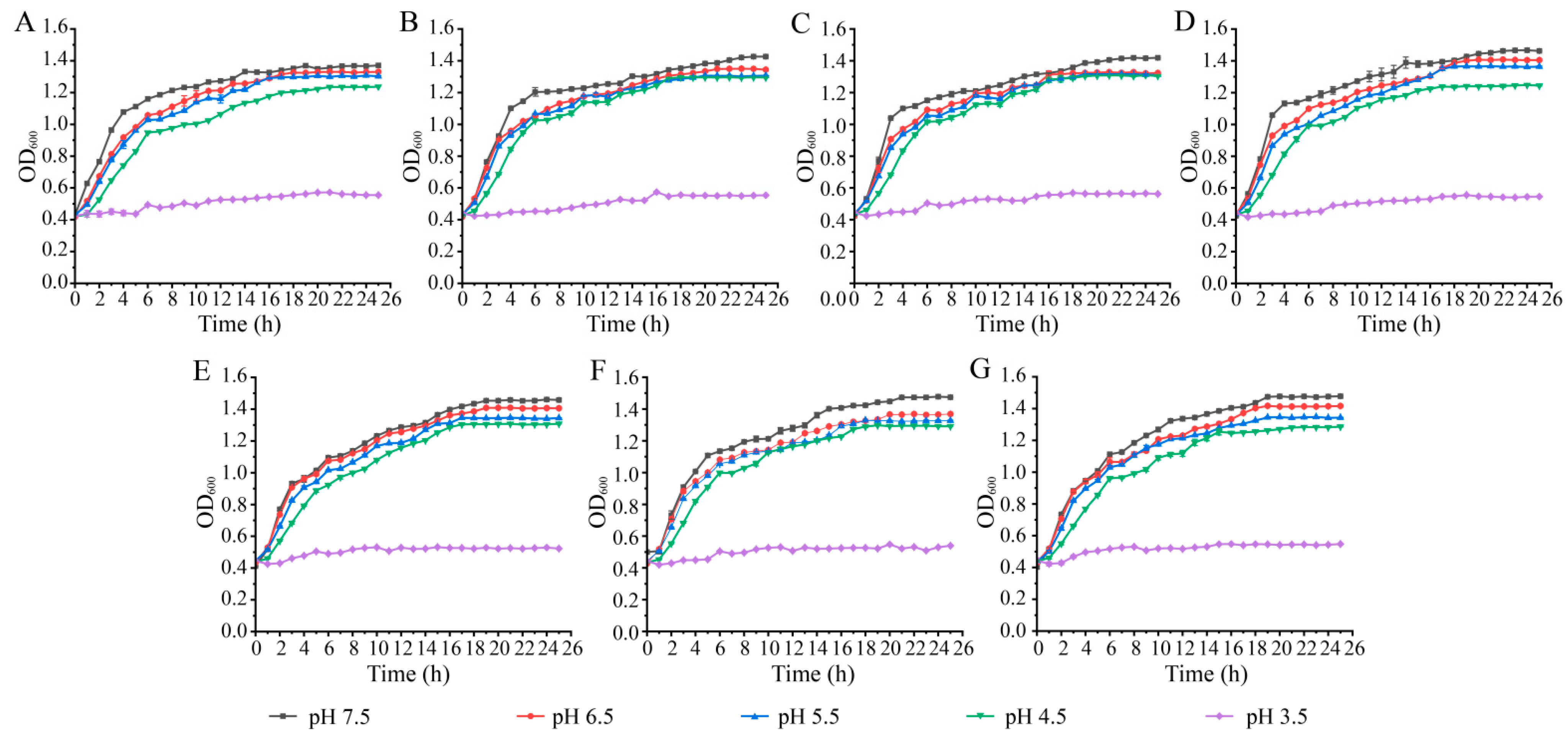 Diversity 15 00527 g001 Diversity 15 00527 g001
