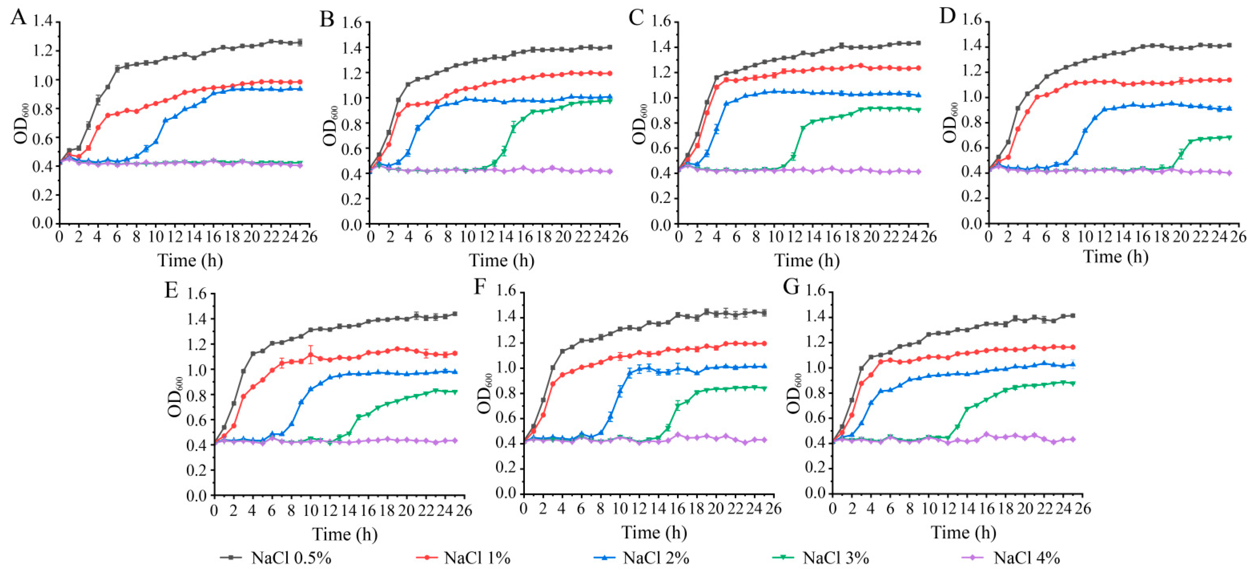 Diversity 15 00527 g002 Diversity 15 00527 g002