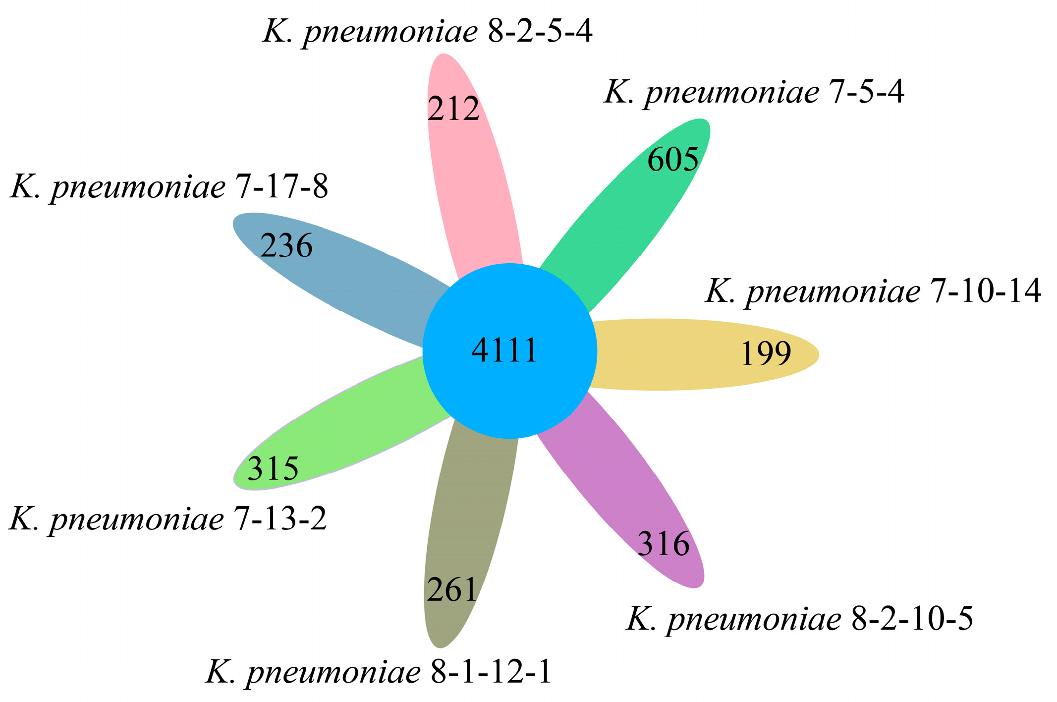 Diversity 15 00527 g007 Diversity 15 00527 g007