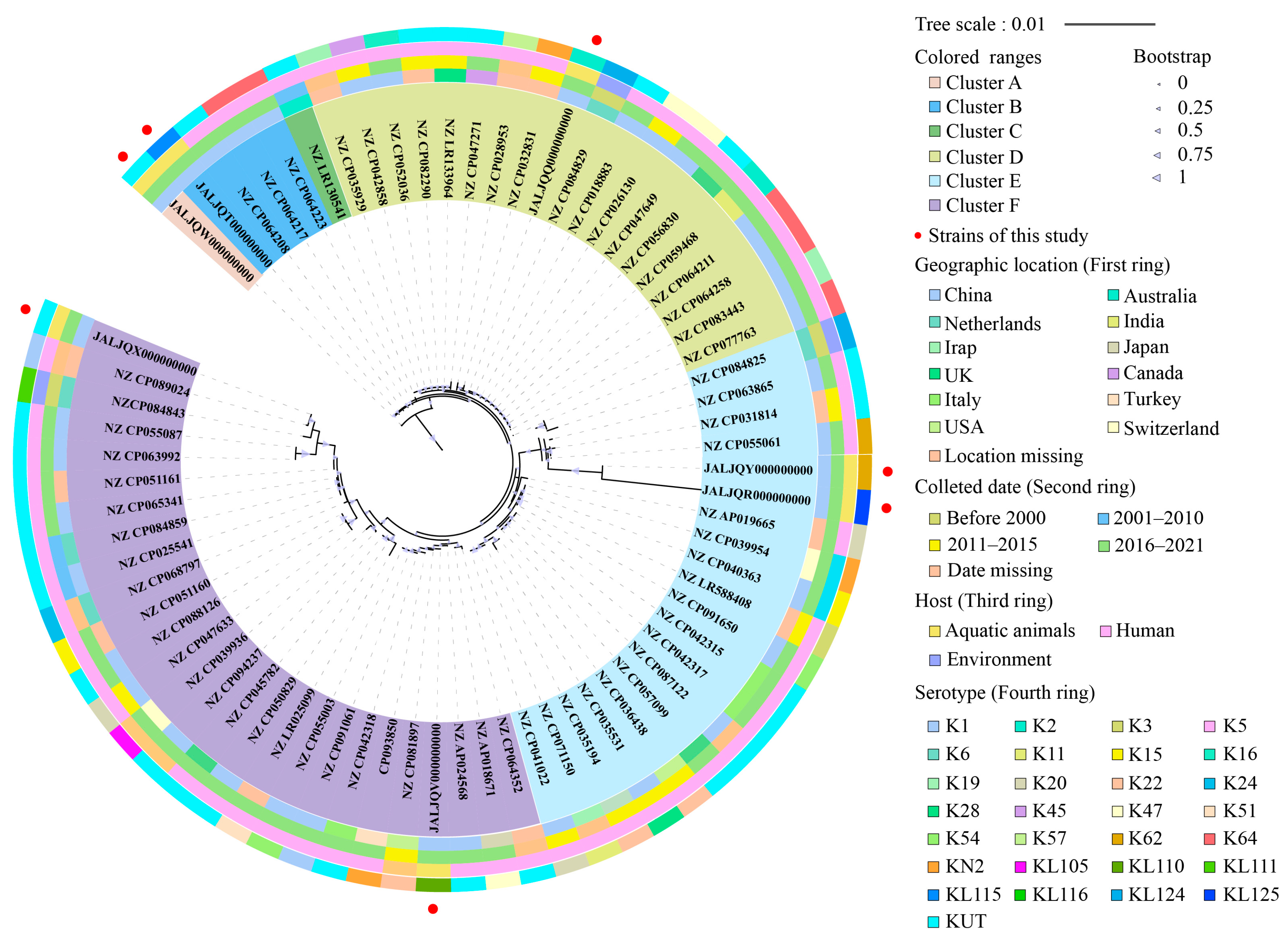 Diversity 15 00527 g008 Diversity 15 00527 g008