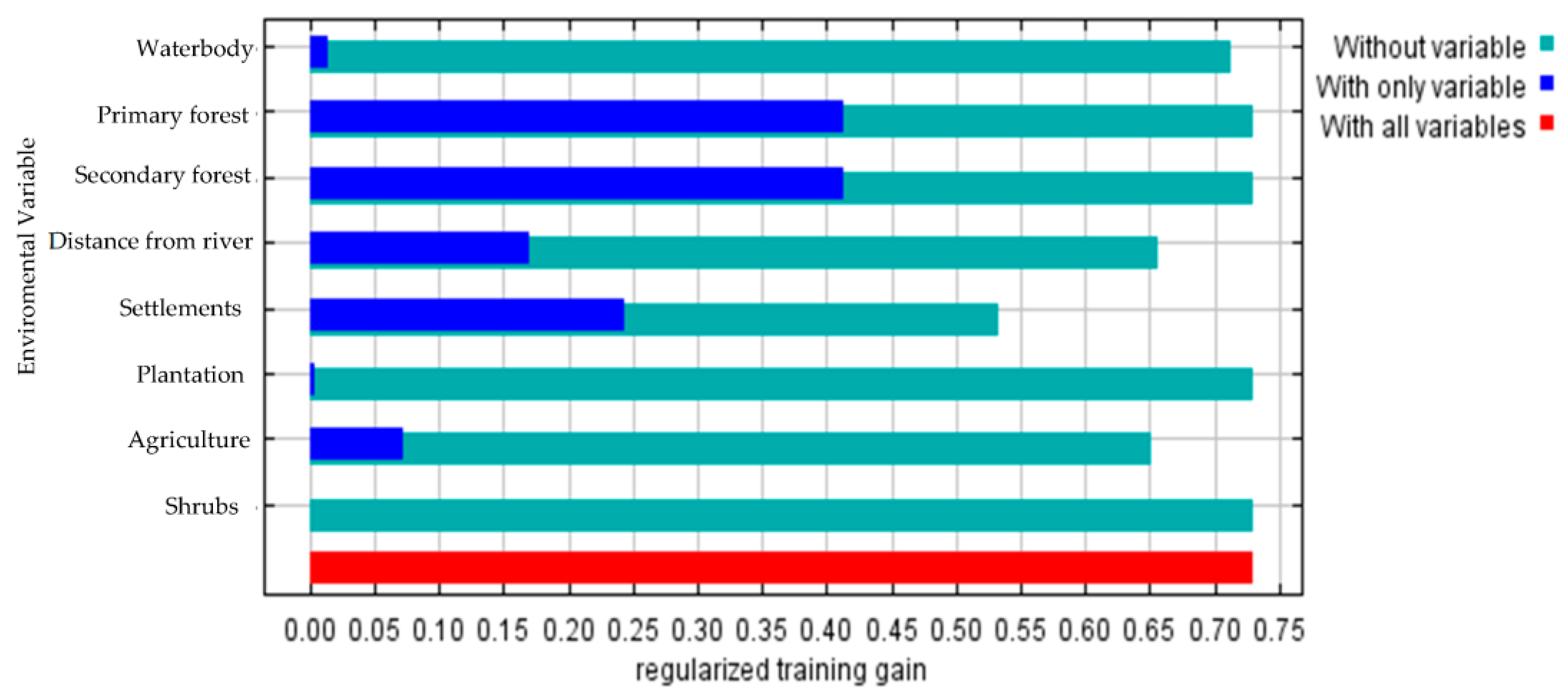 Diversity 15 00529 g003