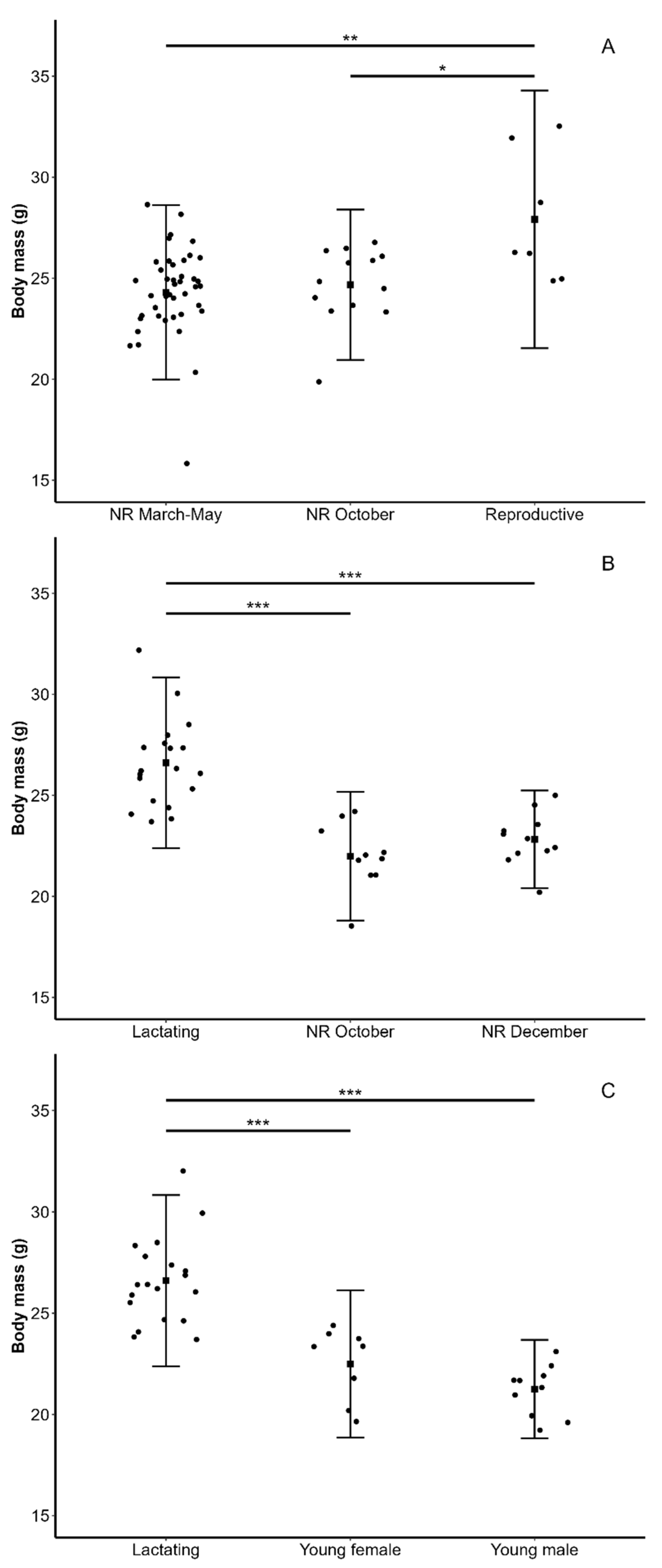 Diversity 15 00530 g003 Diversity 15 00530 g003