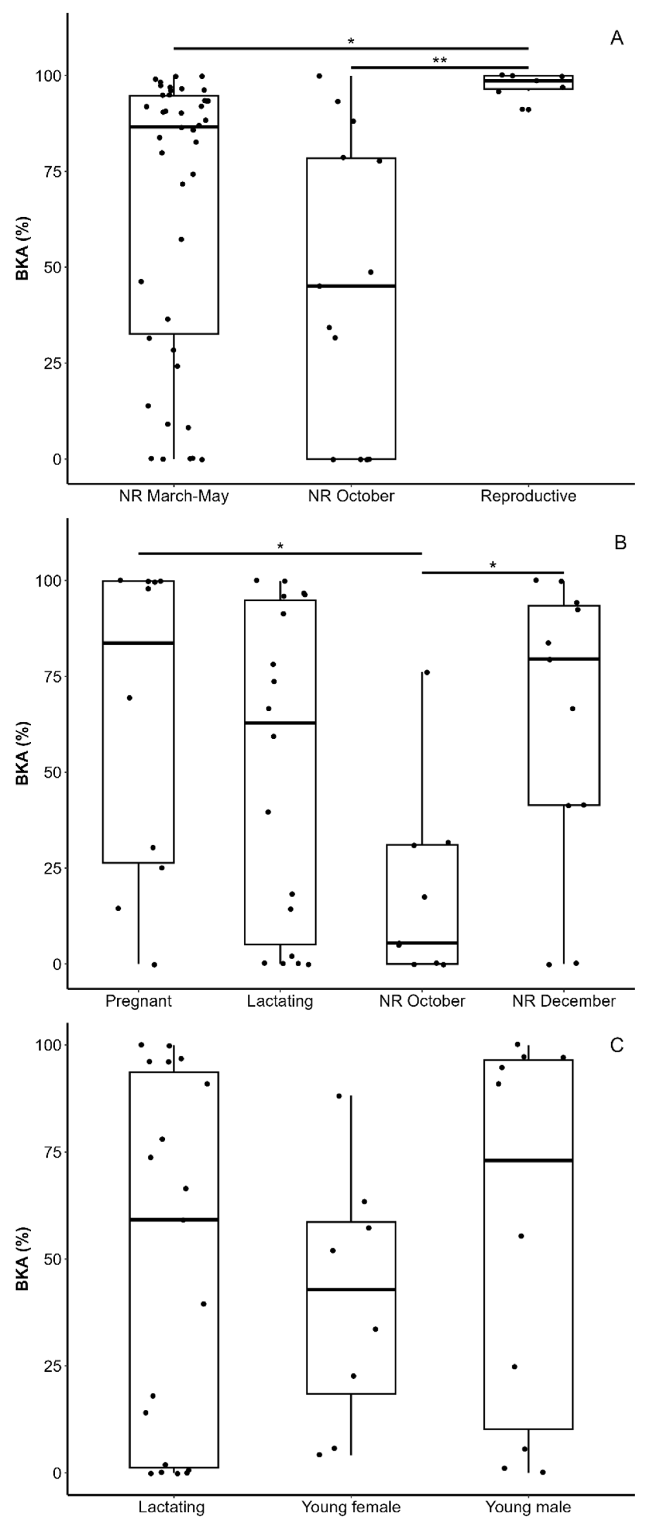 Diversity 15 00530 g004 Diversity 15 00530 g004