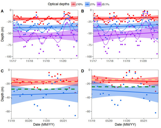 Benthic Characterization of Mesophotic Communities Based on Benthic Characterization of Mesophotic Communities Based on