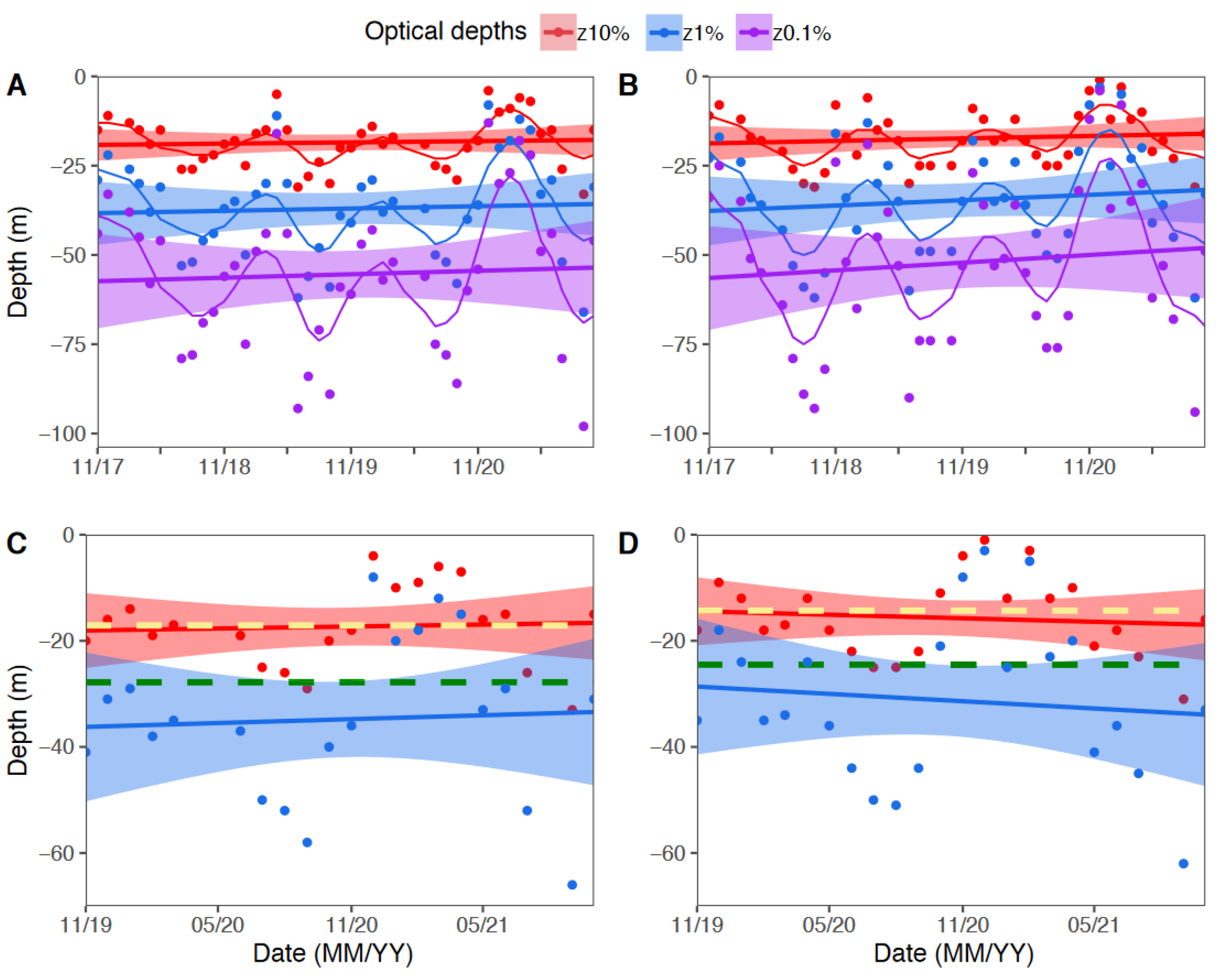 Diversity 15 00531 g003