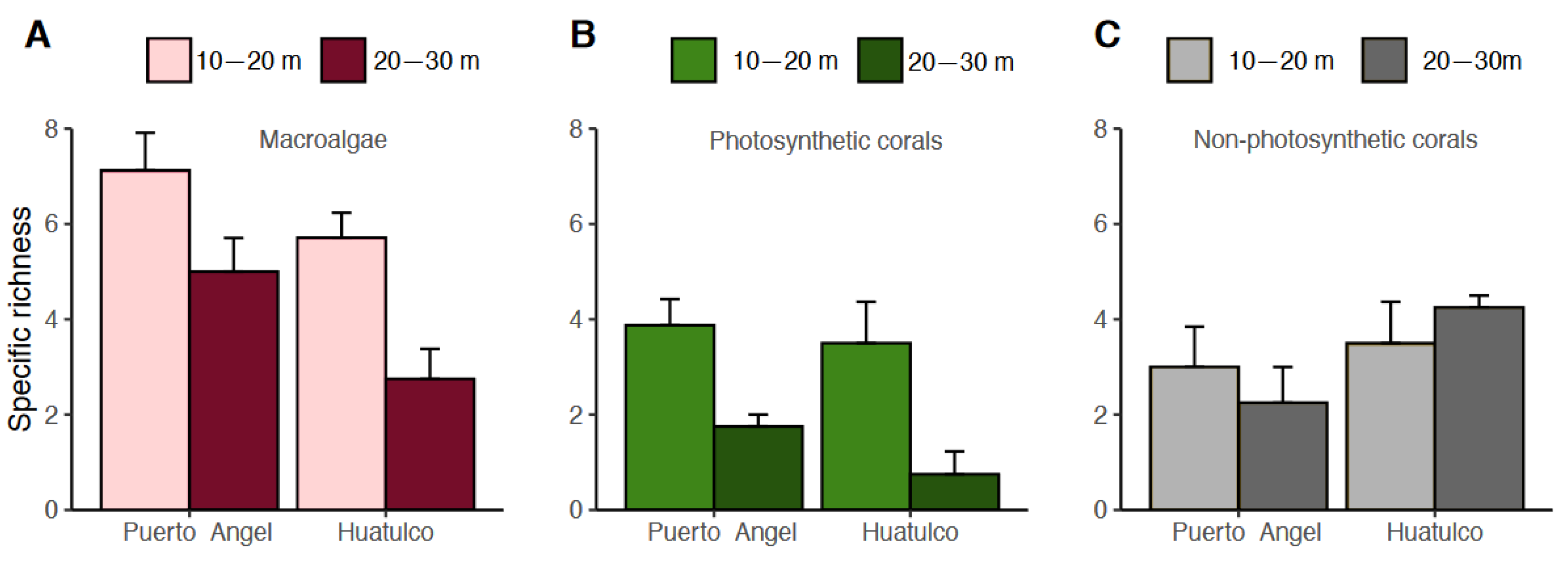 Diversity 15 00531 g004