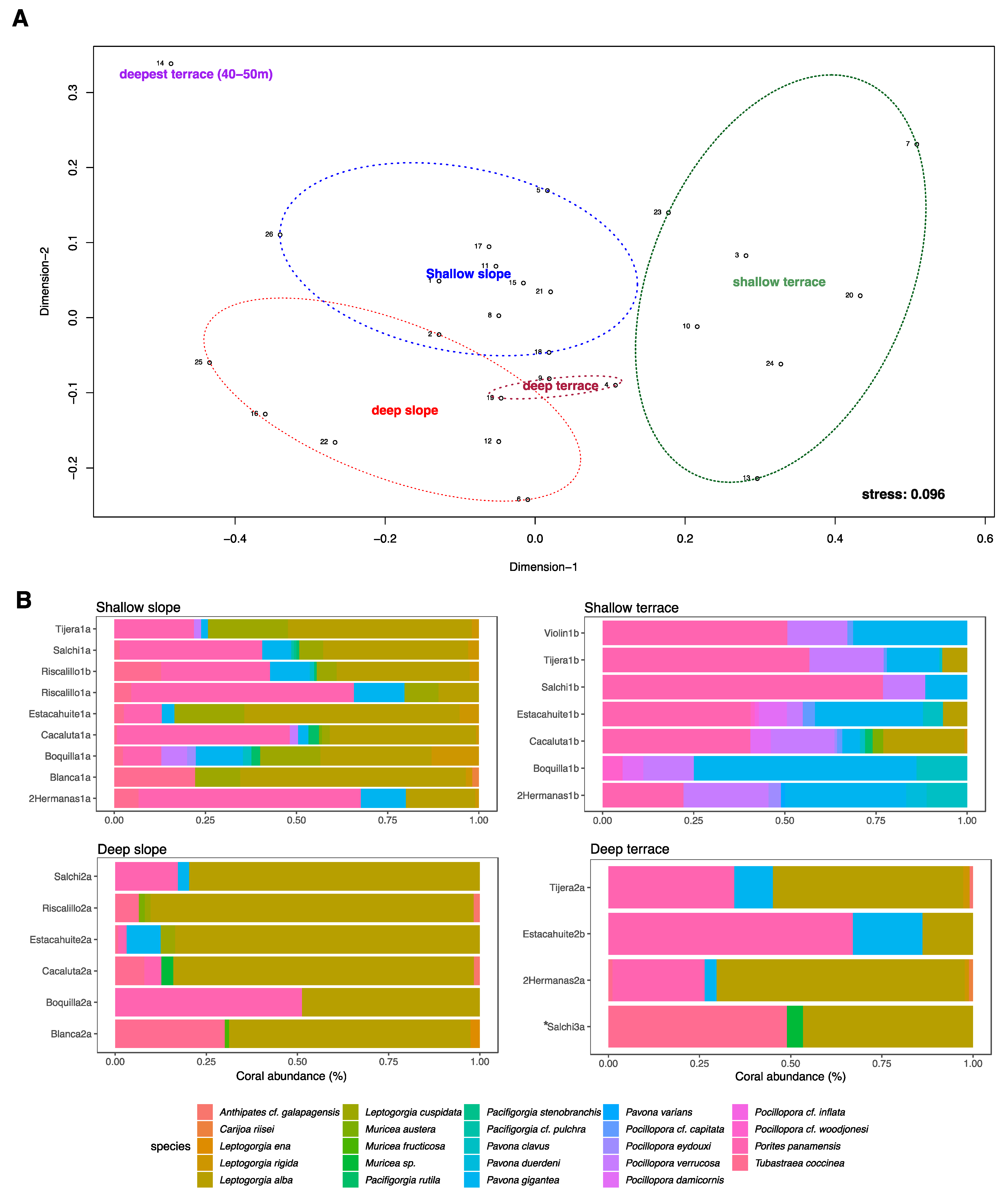 Diversity 15 00531 g005