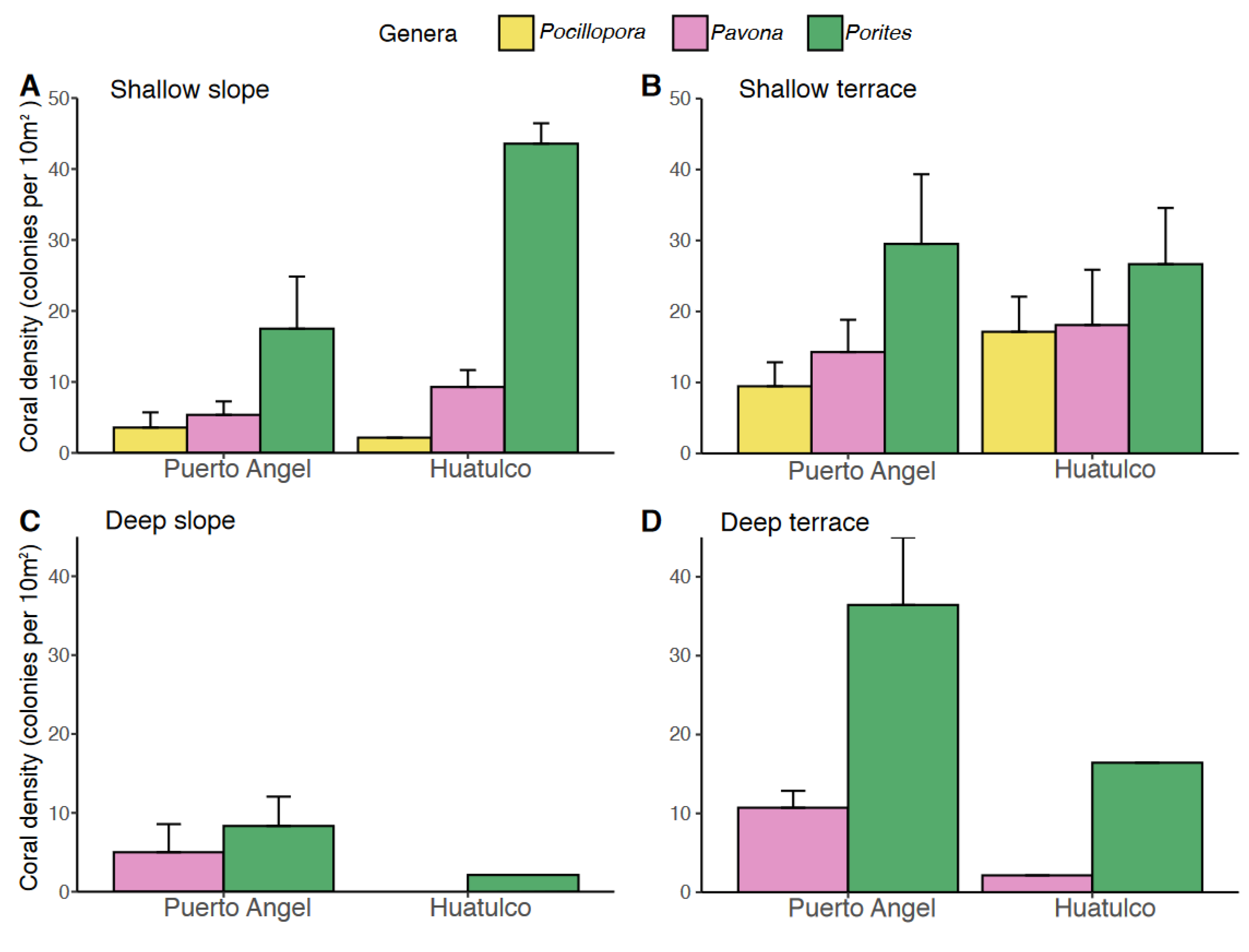 Diversity 15 00531 g006