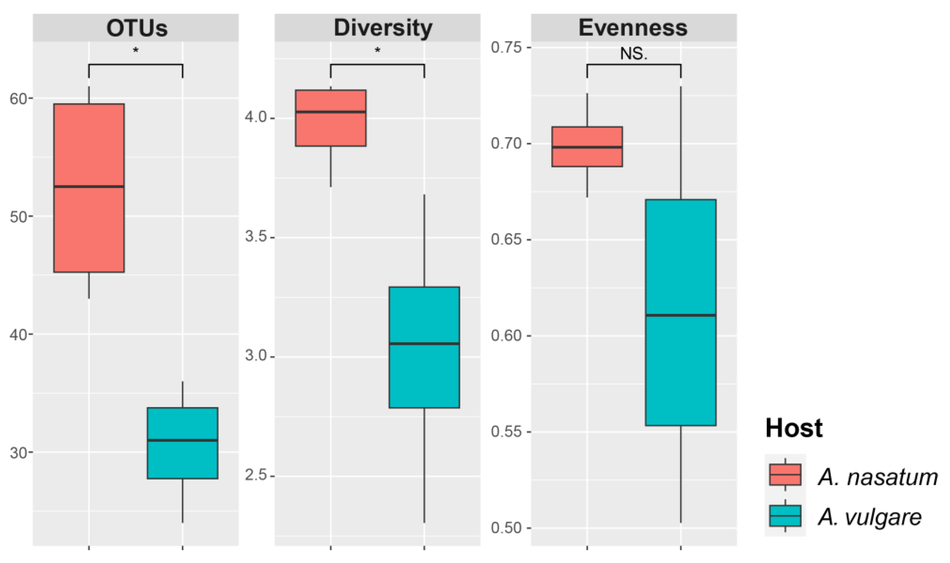 Diversity 15 00533 g002
