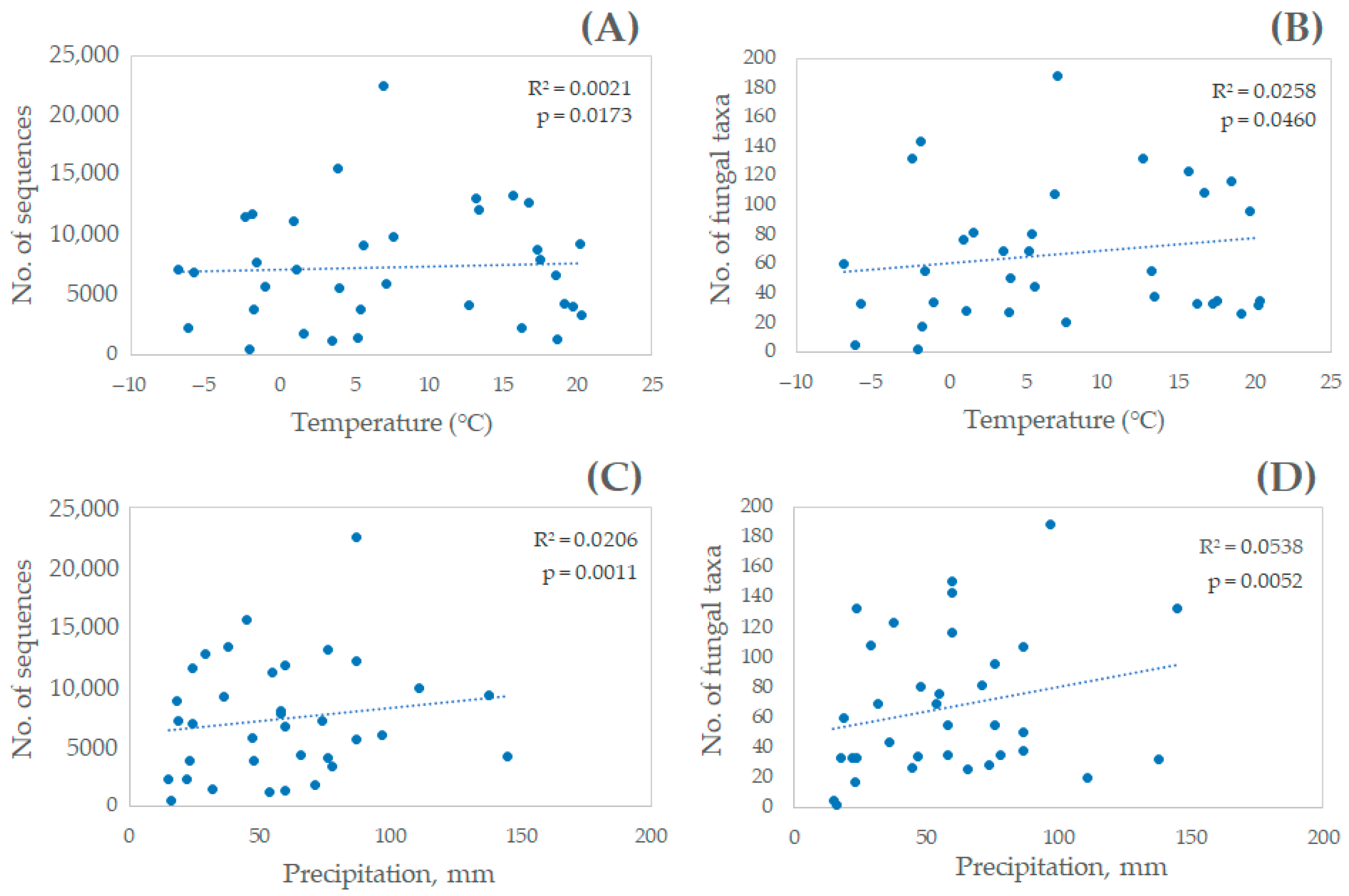 Diversity 15 00539 g007