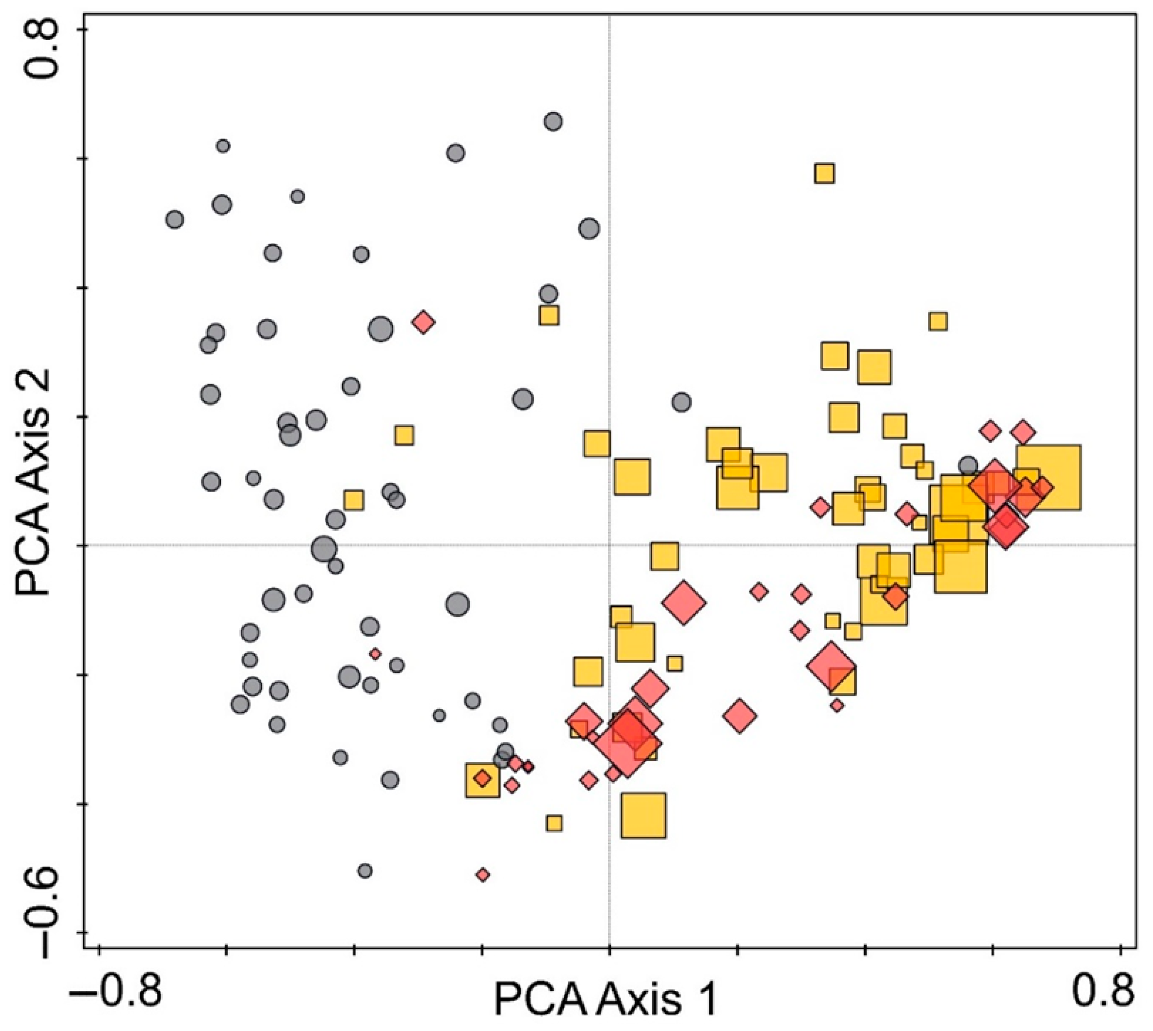 Diversity 15 00539 g008