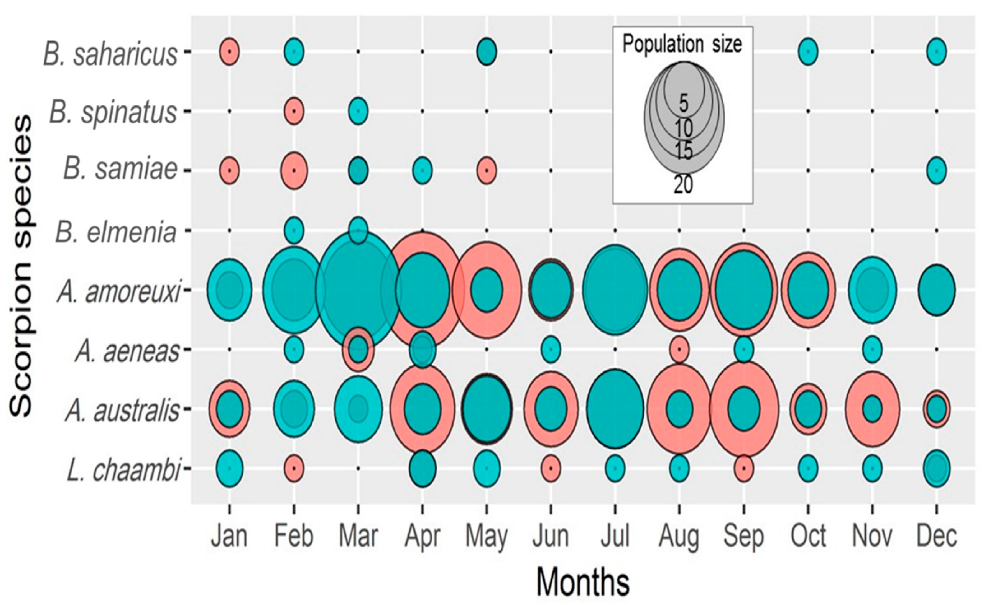 Diversity 15 00541 g002