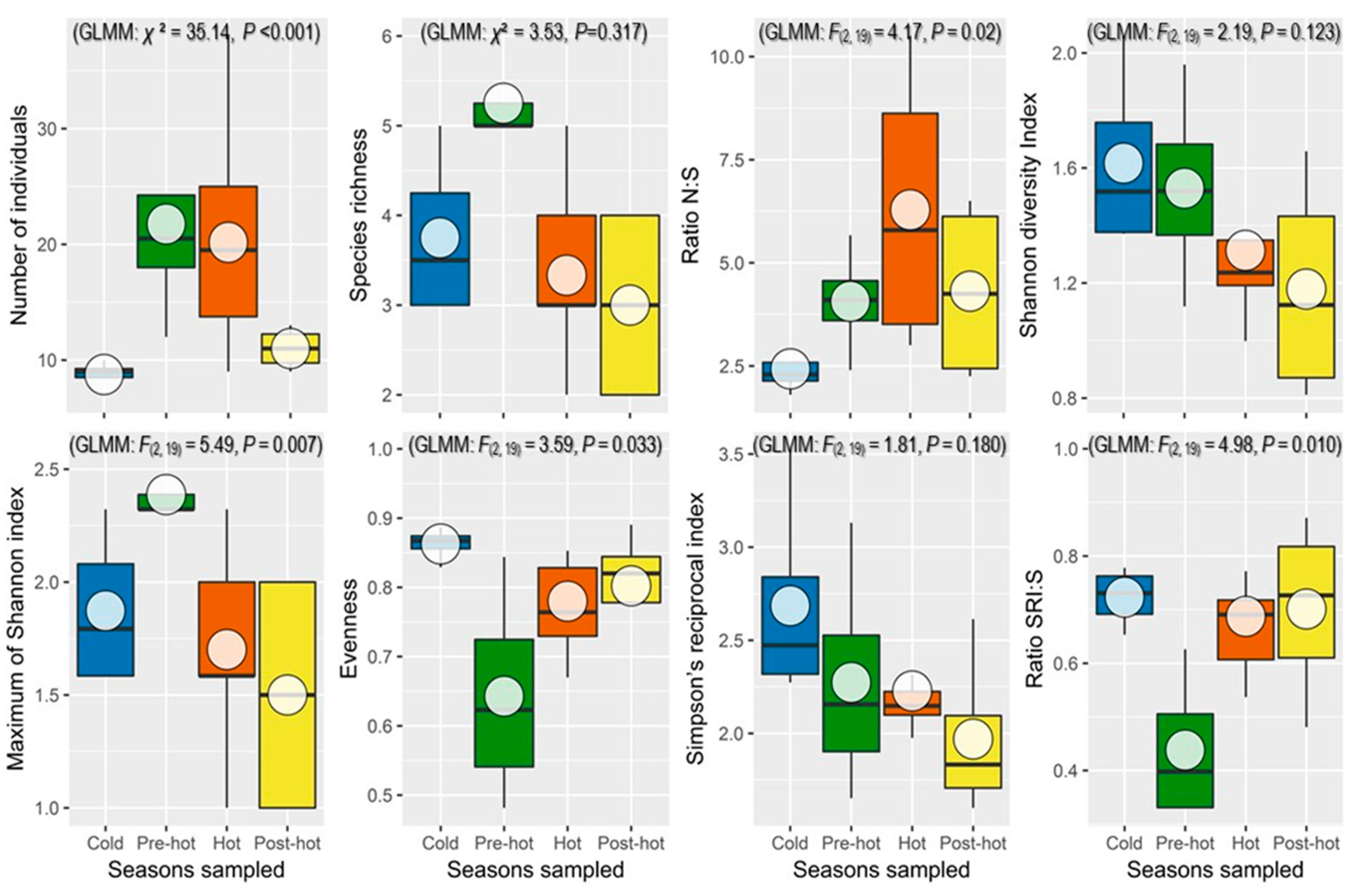 Diversity 15 00541 g003