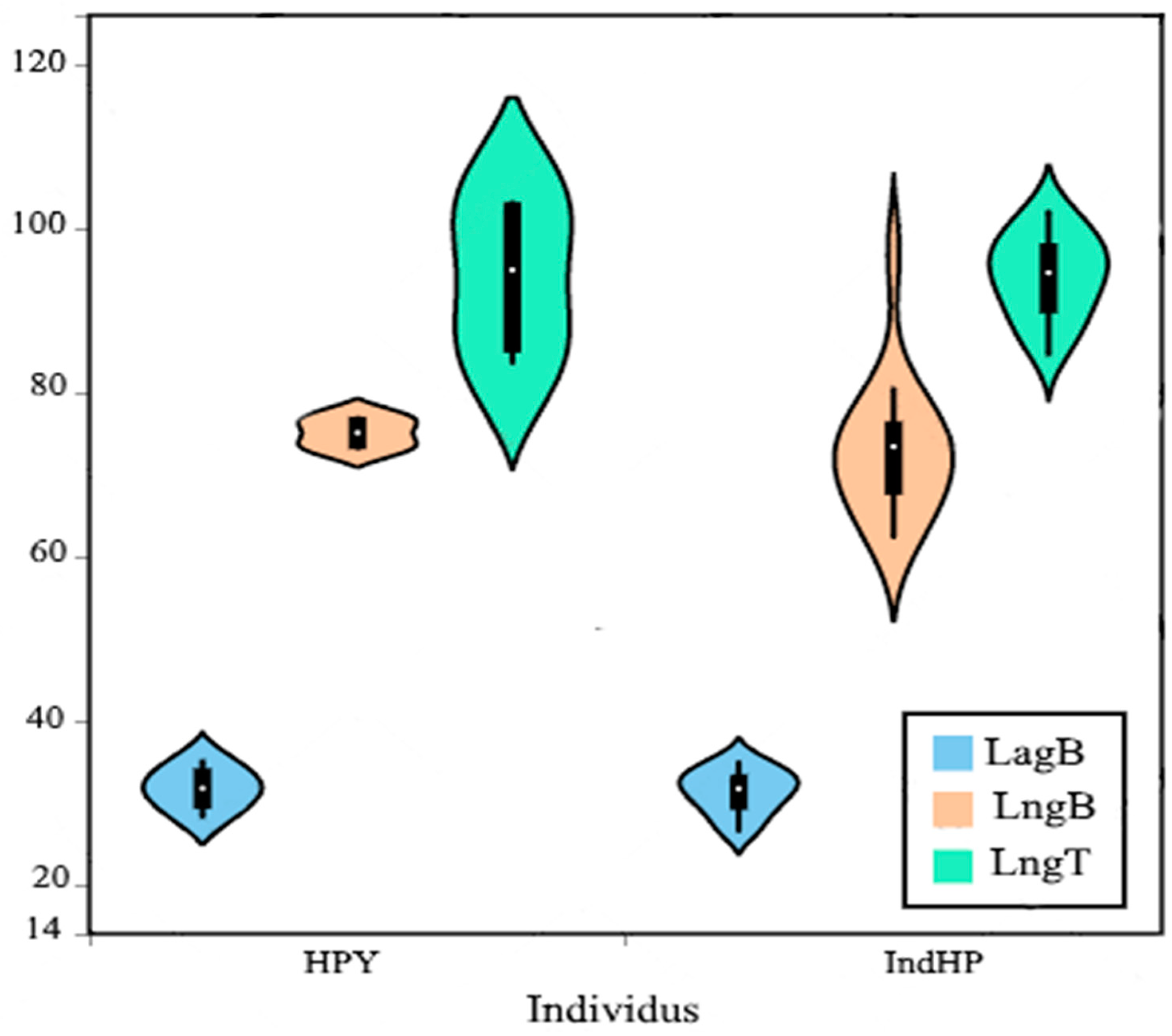 Diversity 15 00542 g006