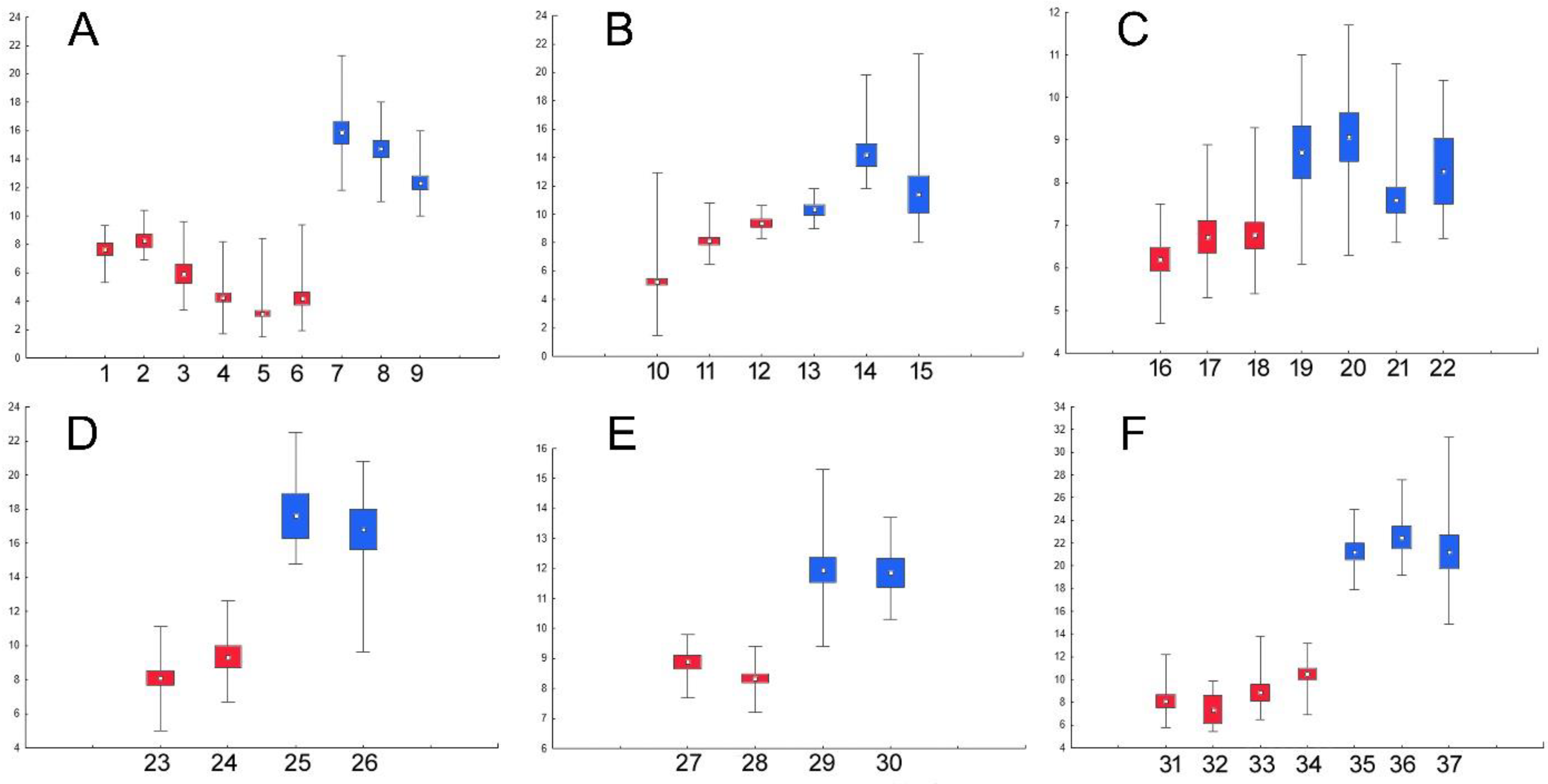 Diversity 15 00548 g003 Diversity 15 00548 g003