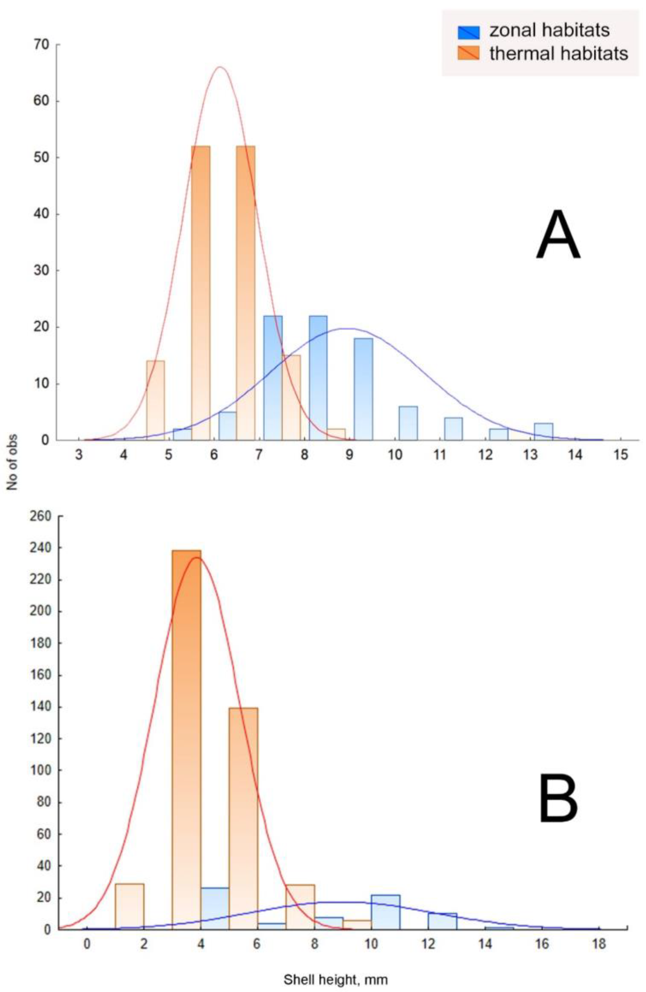 Diversity 15 00548 g004 Diversity 15 00548 g004