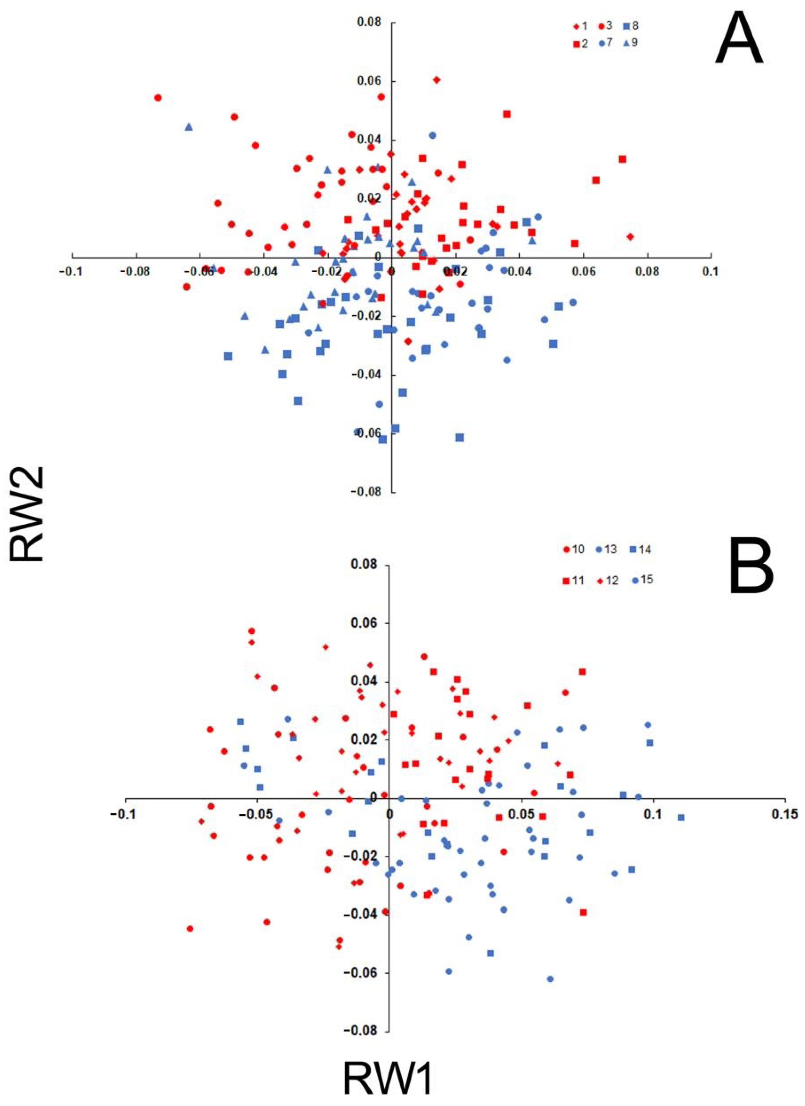 Diversity 15 00548 g005 Diversity 15 00548 g005