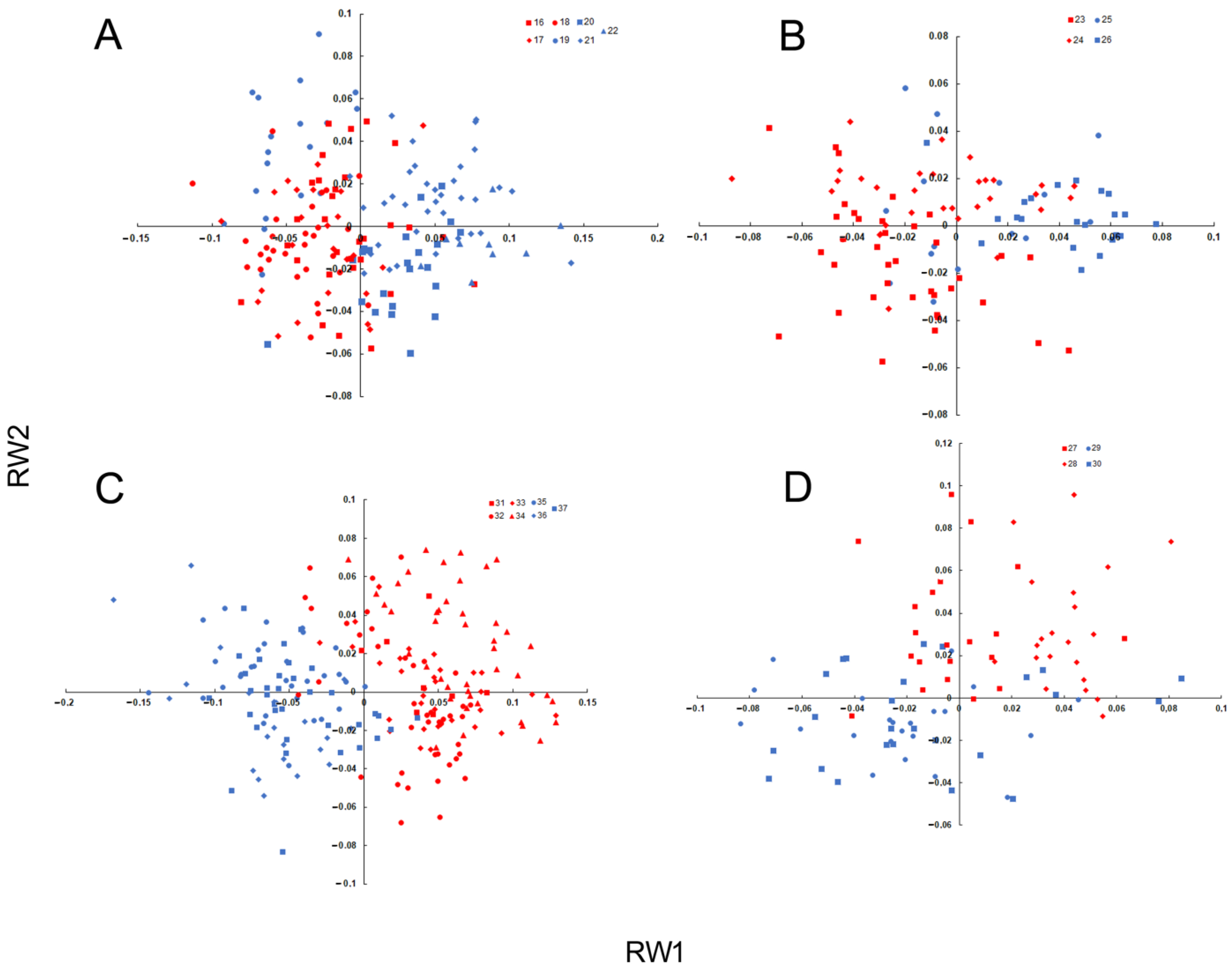 Diversity 15 00548 g006 Diversity 15 00548 g006