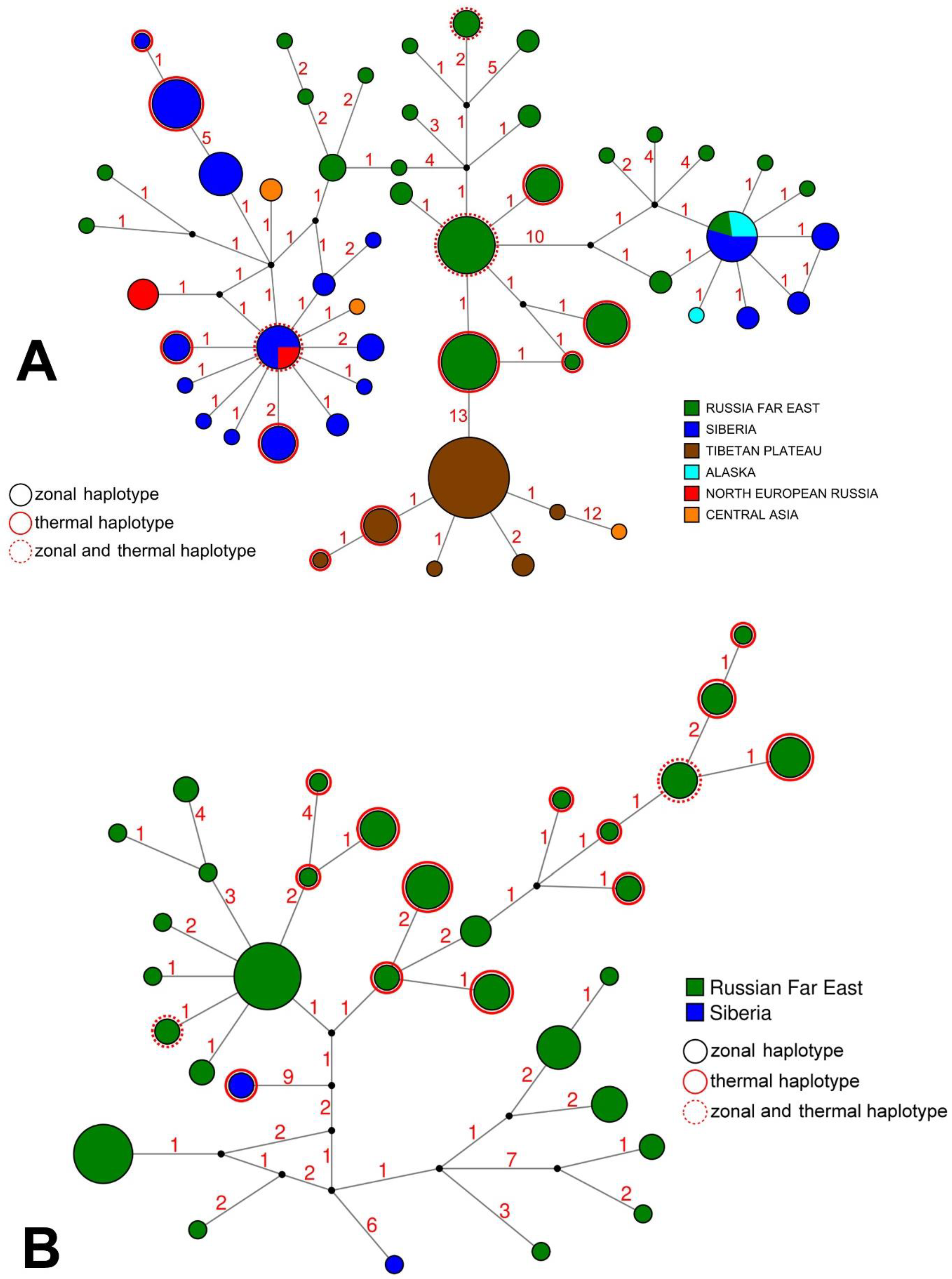 Diversity 15 00548 g010 Diversity 15 00548 g010