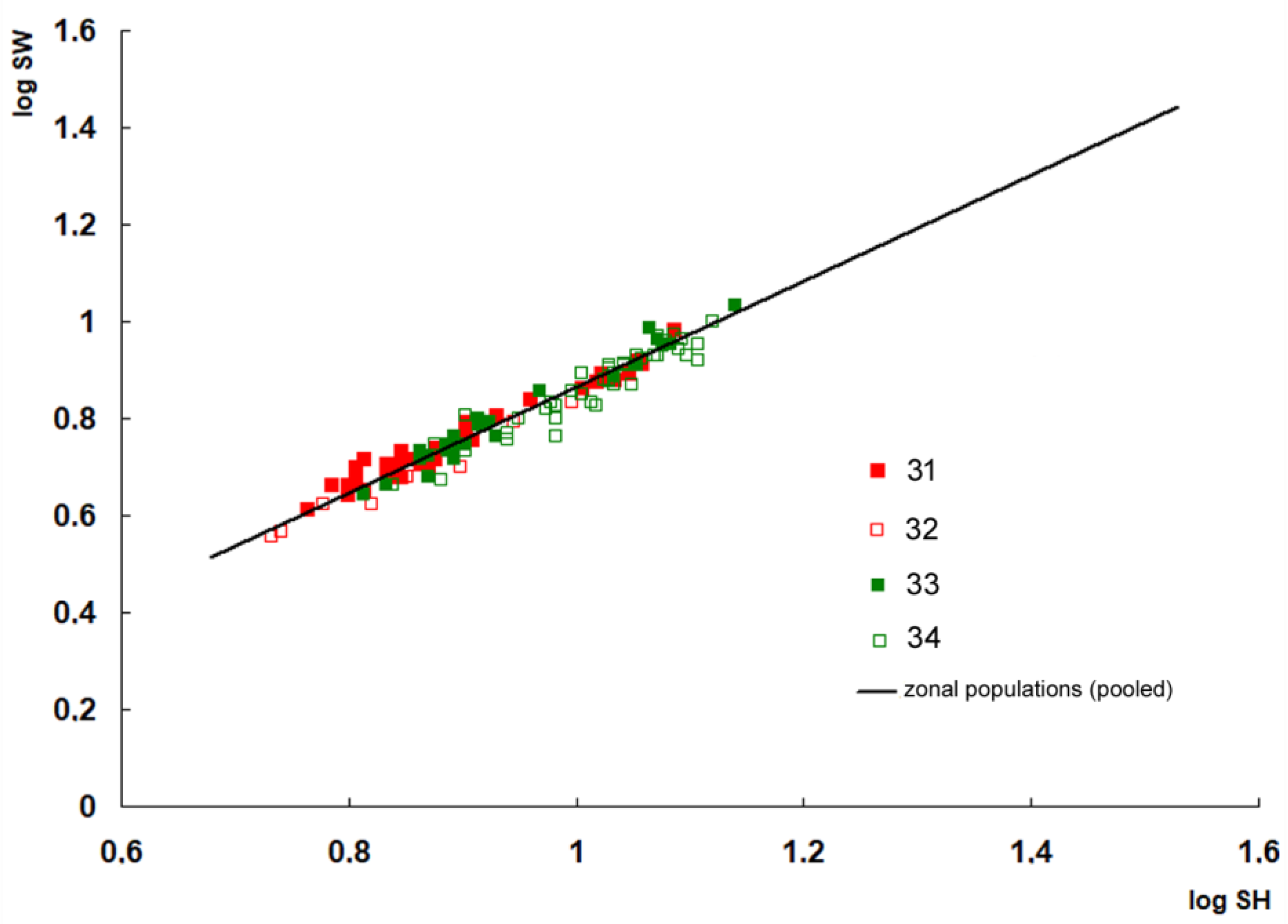 Diversity 15 00548 g012 Diversity 15 00548 g012
