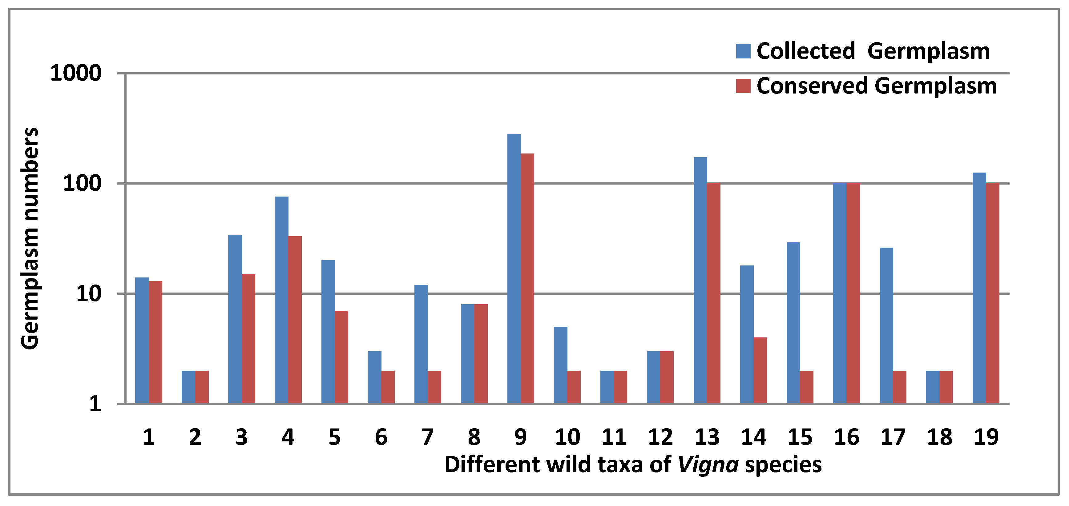 Diversity 15 00552 g002 Diversity 15 00552 g002