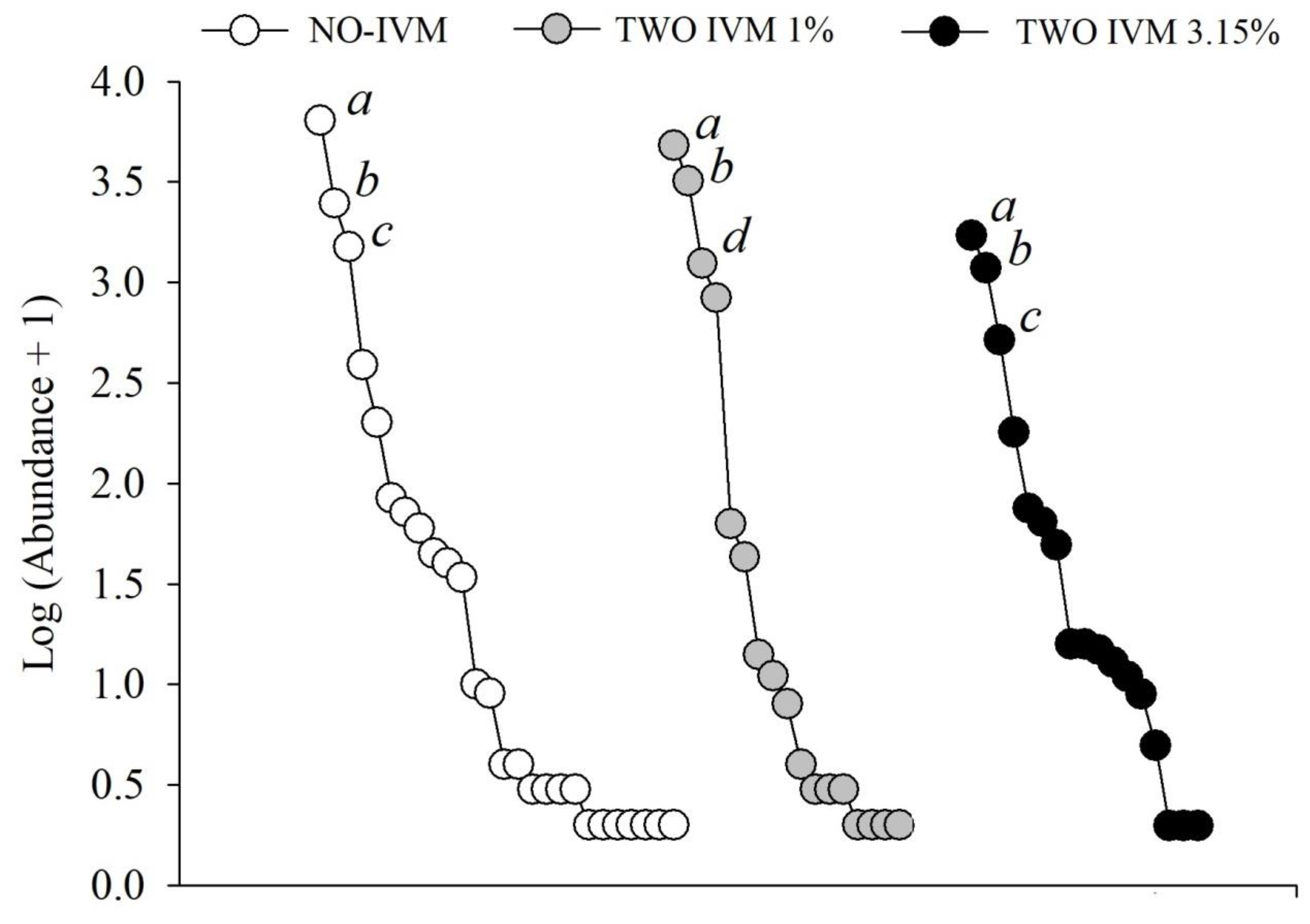 Diversity 15 00555 g002 Diversity 15 00555 g002
