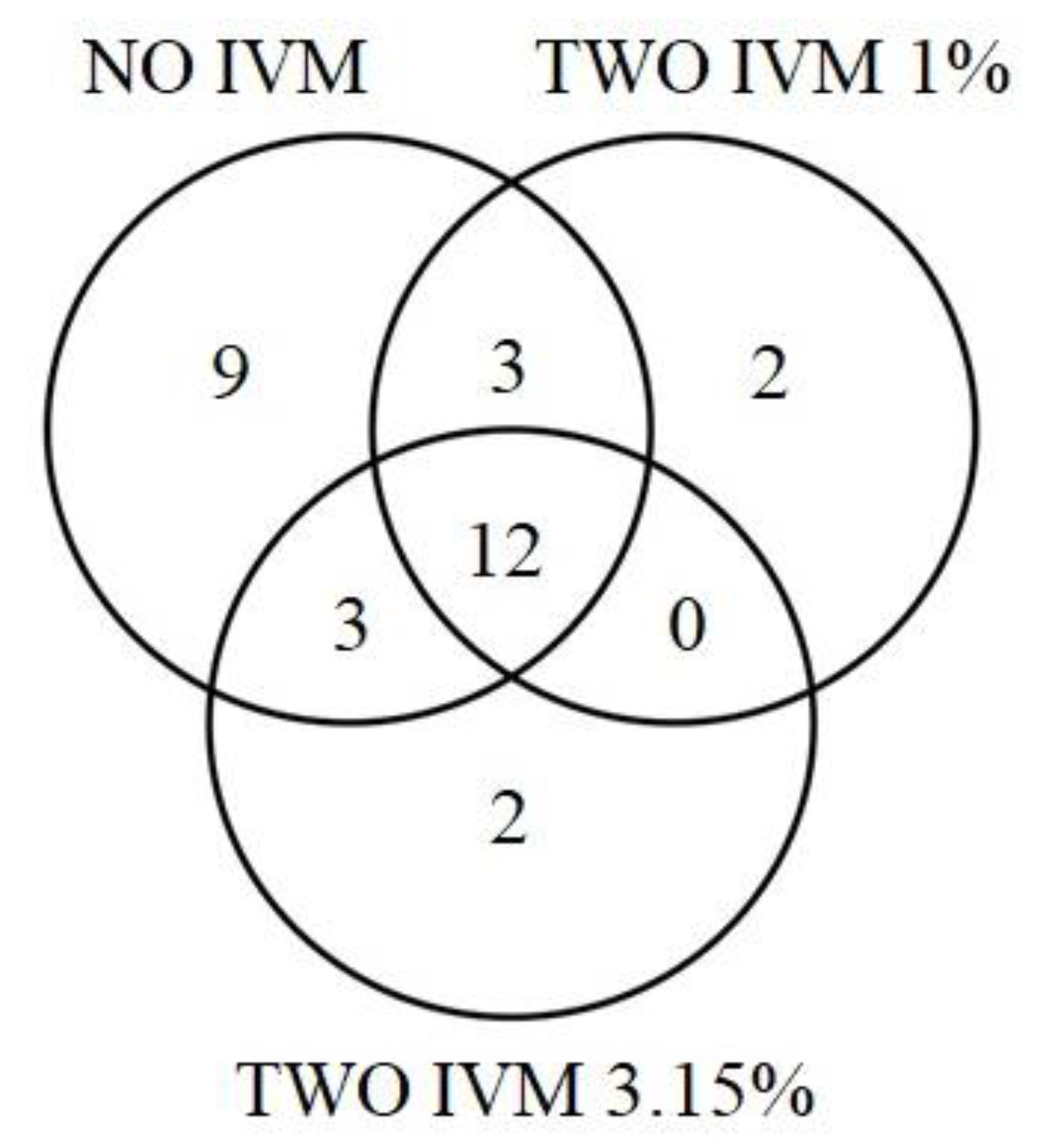 Diversity 15 00555 g003 Diversity 15 00555 g003