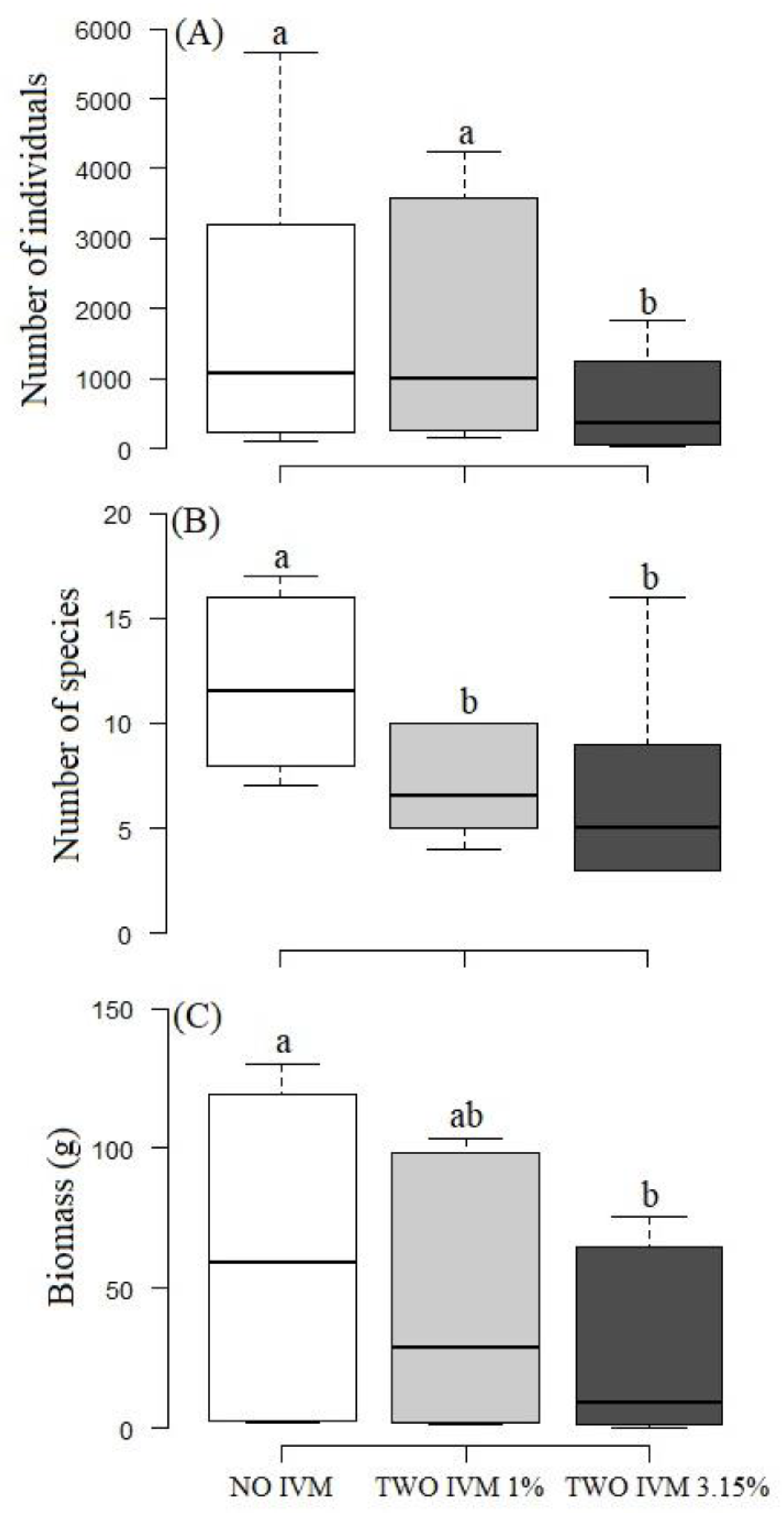 Diversity 15 00555 g004 Diversity 15 00555 g004