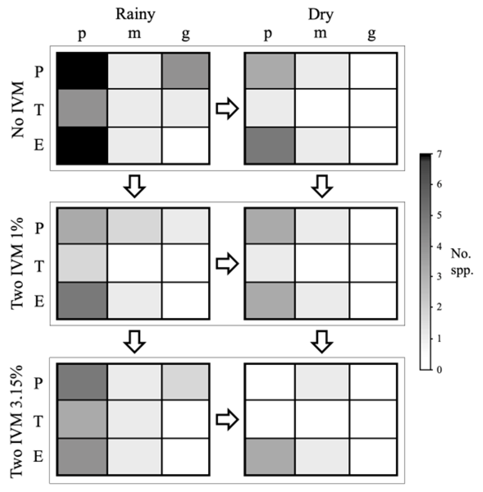 Diversity 15 00555 g006 Diversity 15 00555 g006