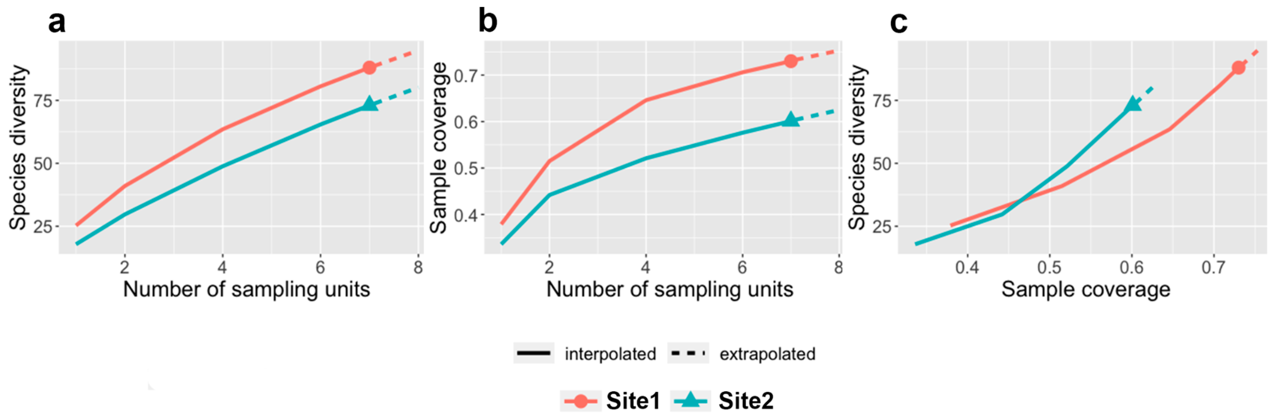 Diversity 15 00556 g002