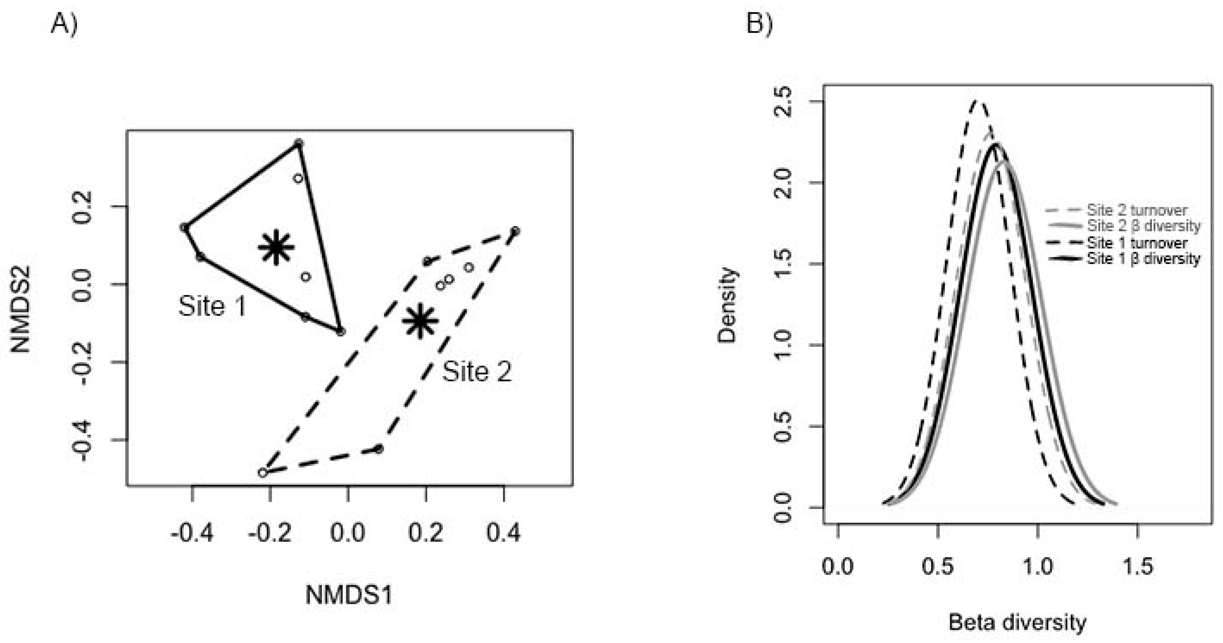 Diversity 15 00556 g003