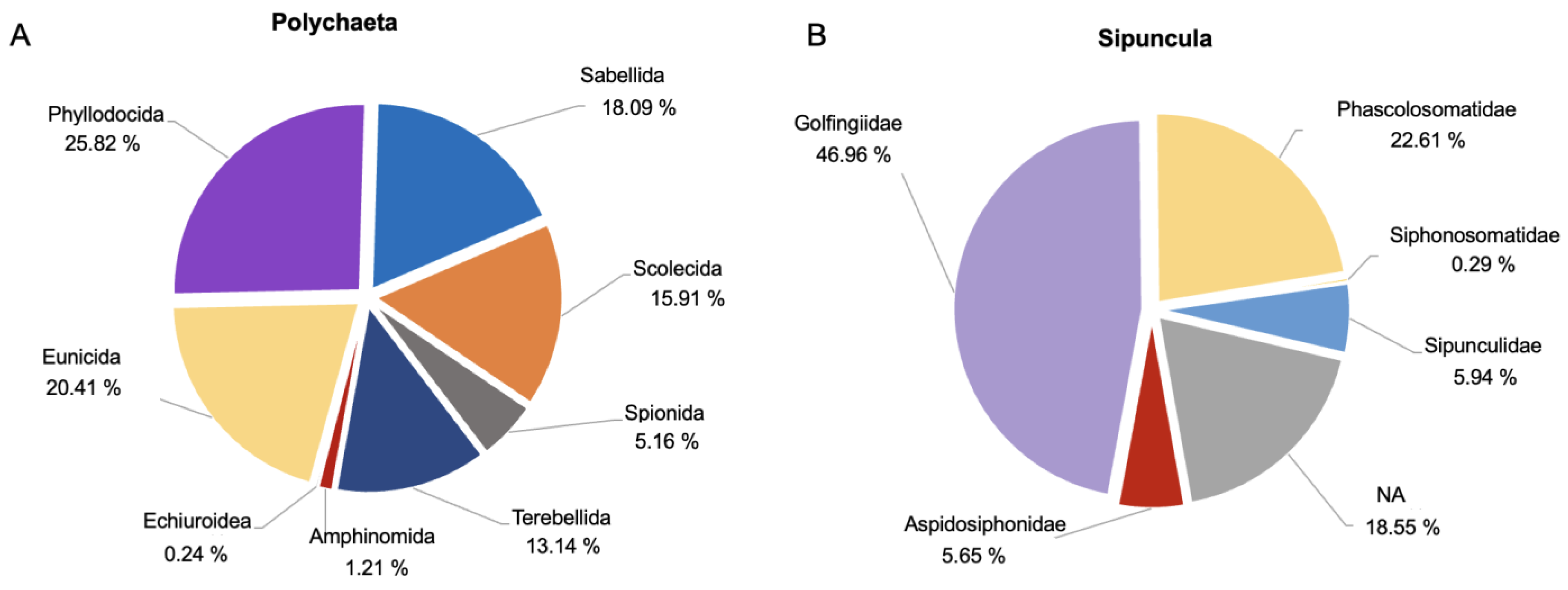 Diversity 15 00557 g002 Diversity 15 00557 g002