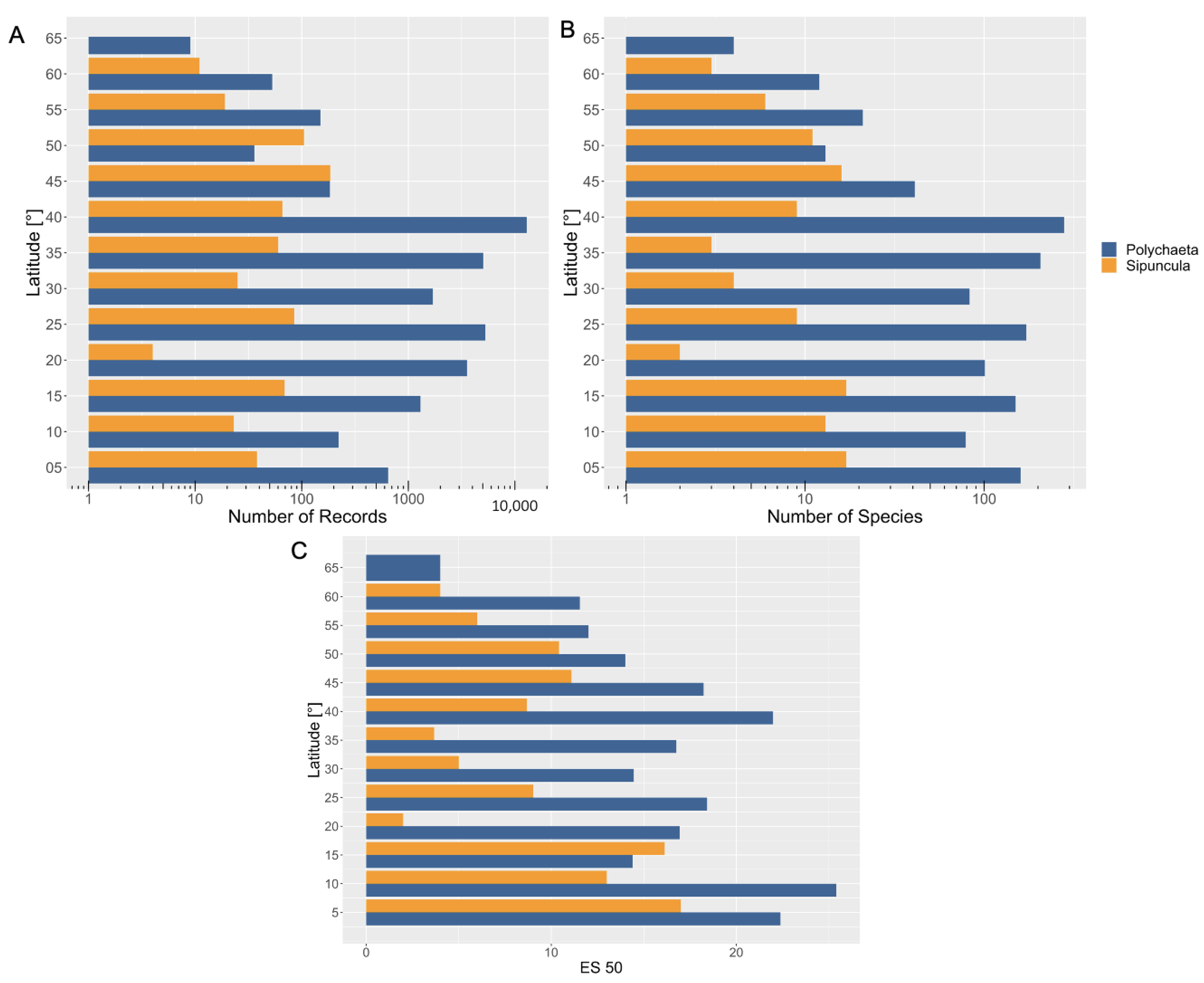 Diversity 15 00557 g003 Diversity 15 00557 g003