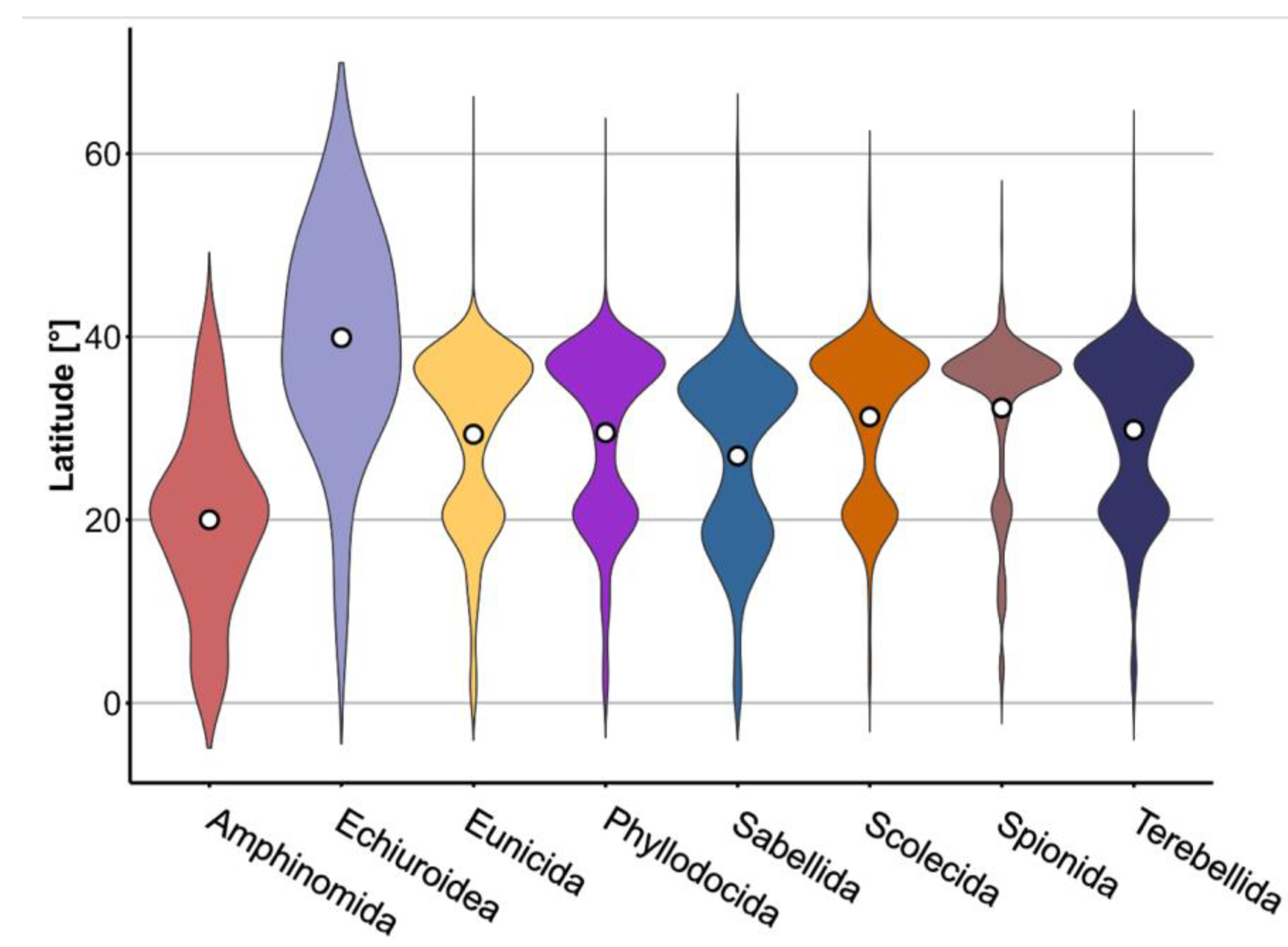 Diversity 15 00557 g004 Diversity 15 00557 g004