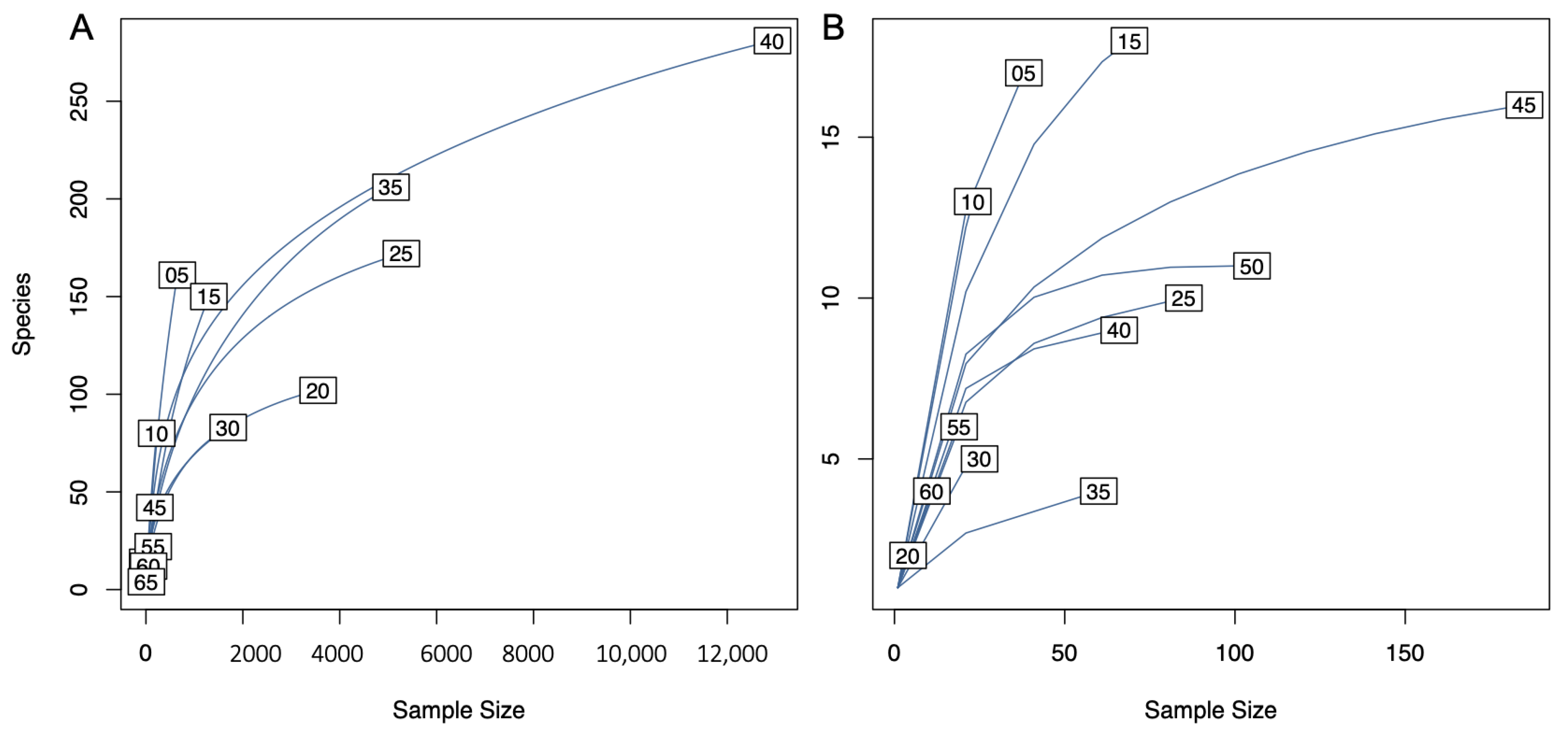 Diversity 15 00557 g006 Diversity 15 00557 g006