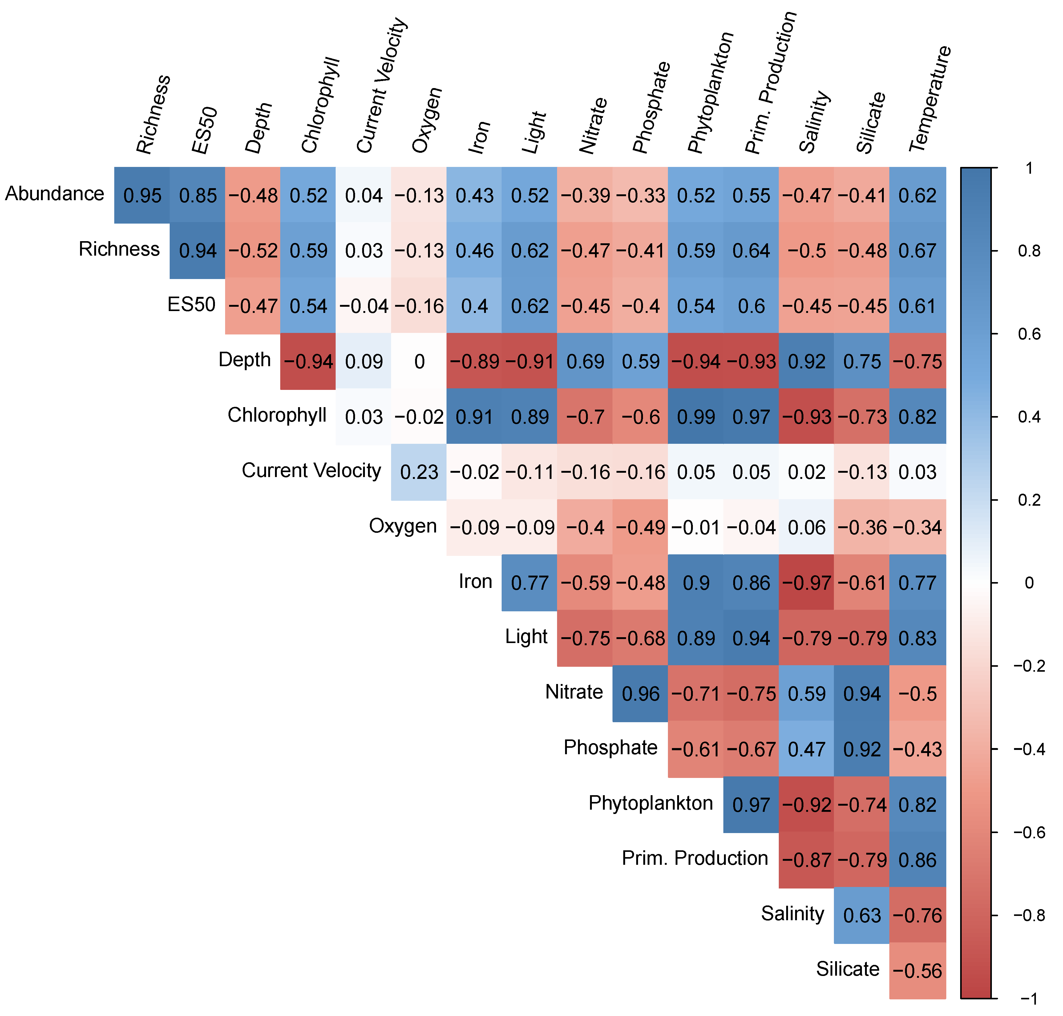 Diversity 15 00557 g009 Diversity 15 00557 g009