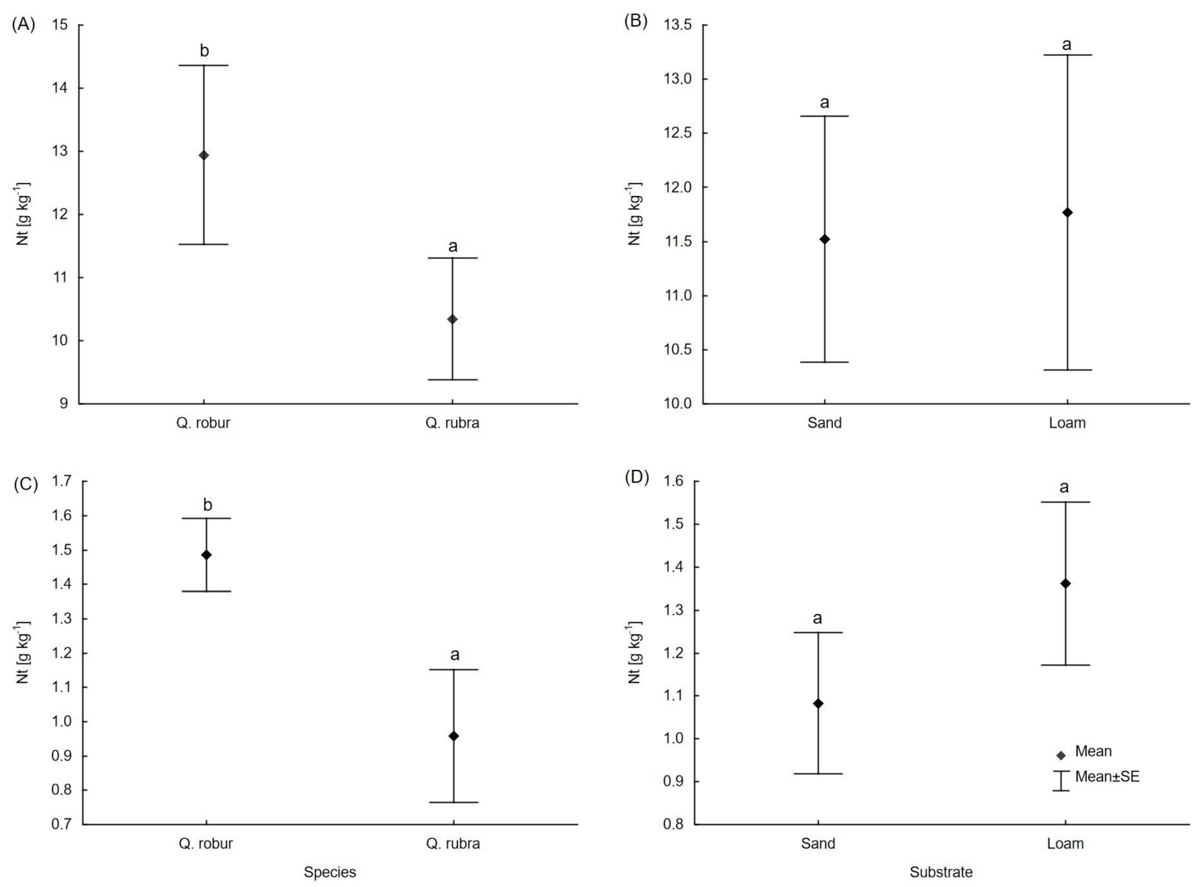 Diversity 15 00559 g002