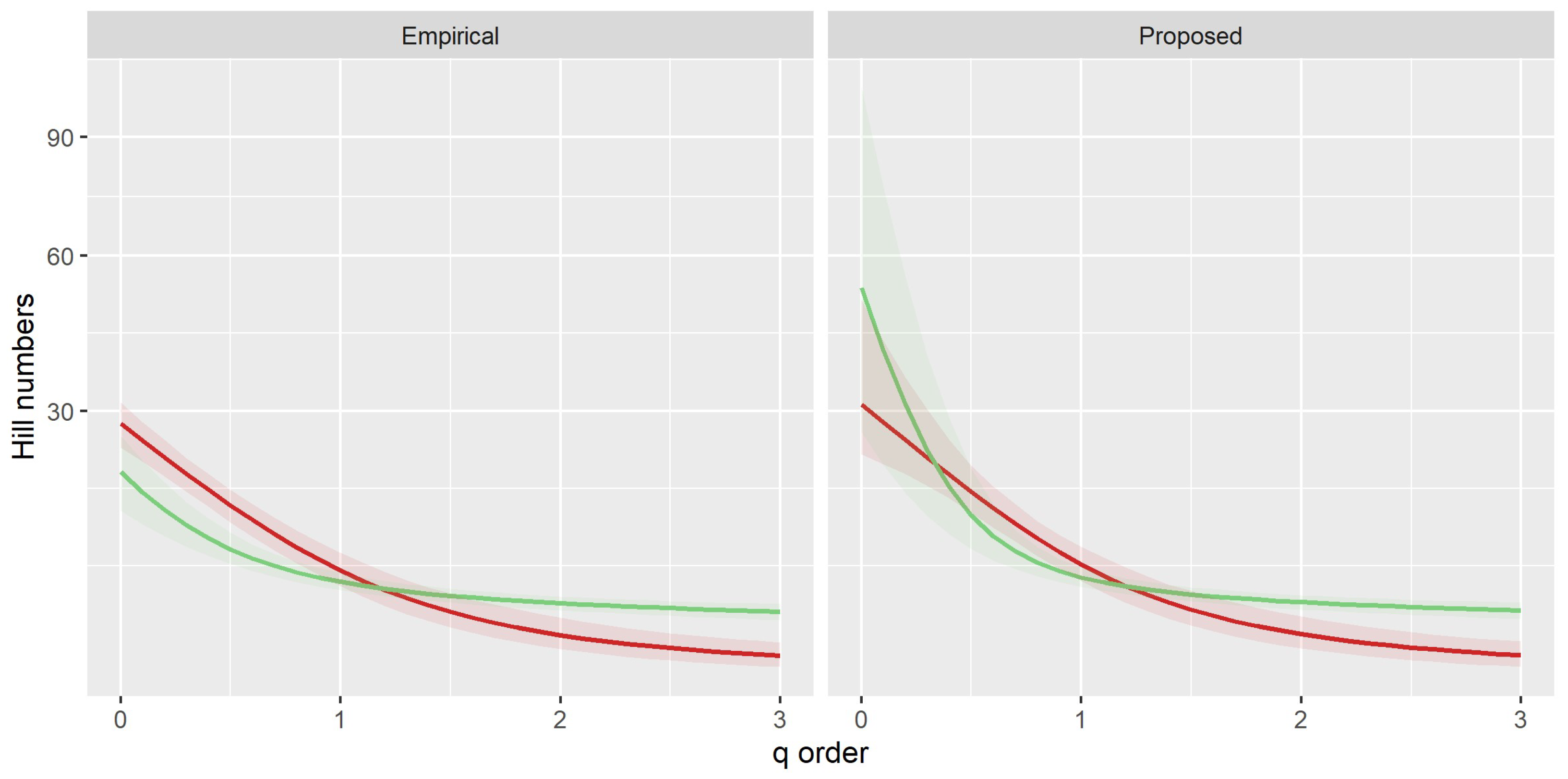 Diversity 15 00560 g002 Diversity 15 00560 g002