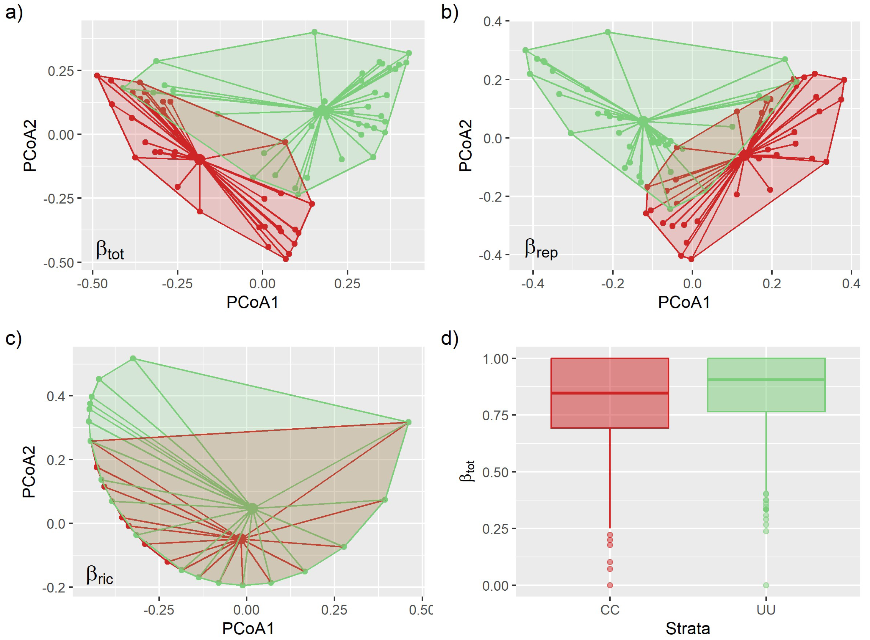 Diversity 15 00560 g004 Diversity 15 00560 g004